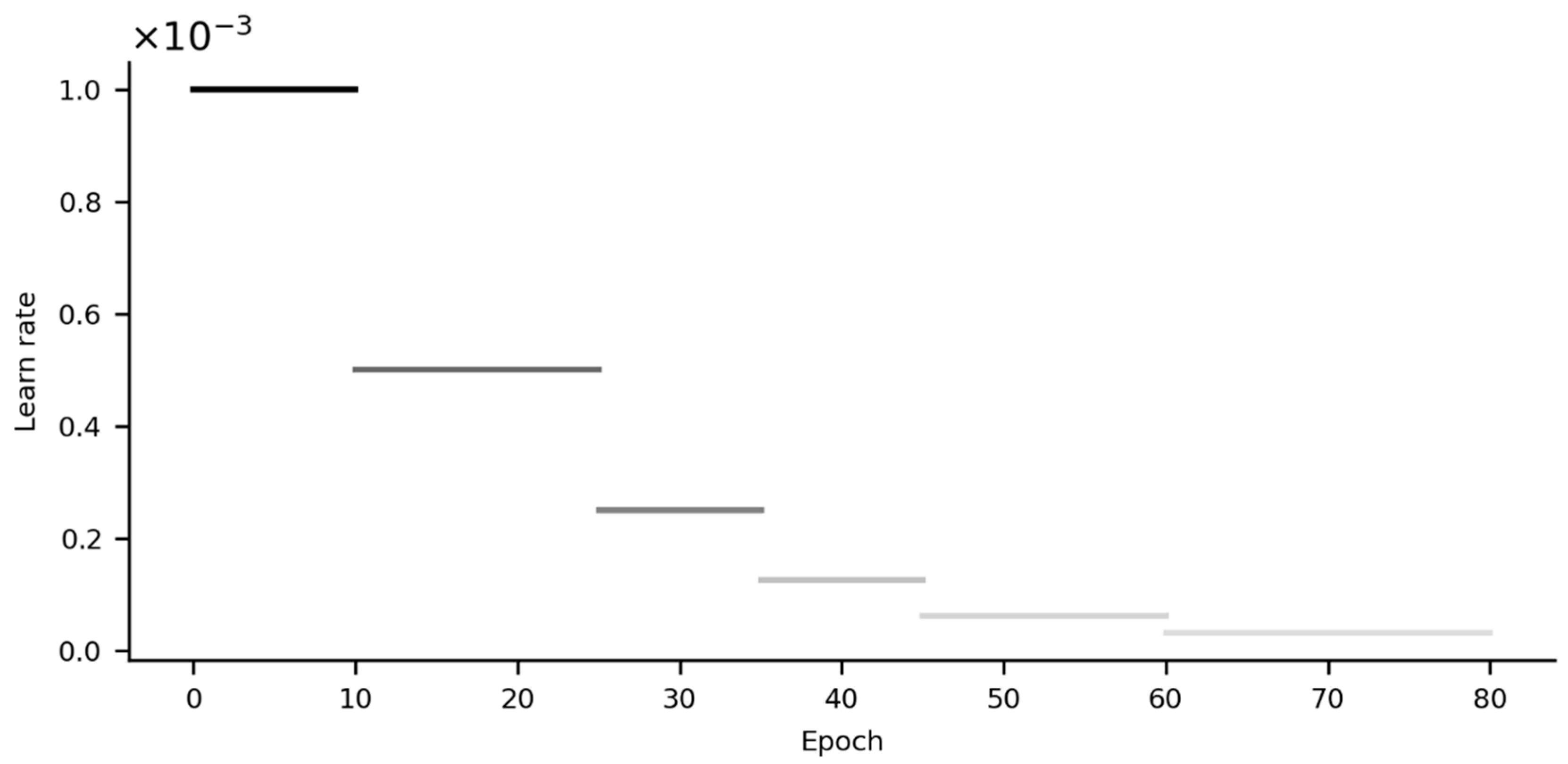 Remotesensing 14 01848 g008