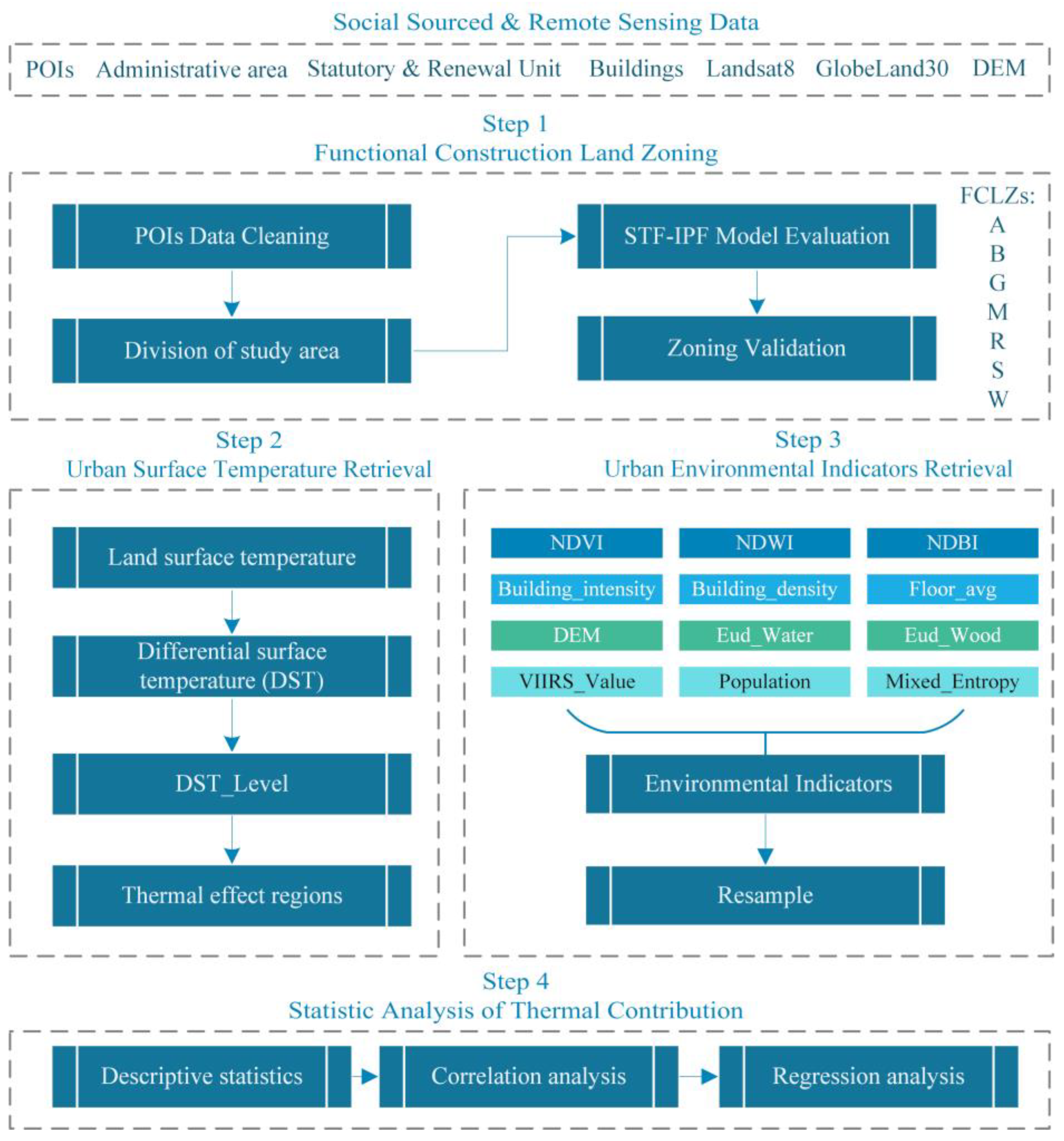 Remotesensing 14 01851 g002