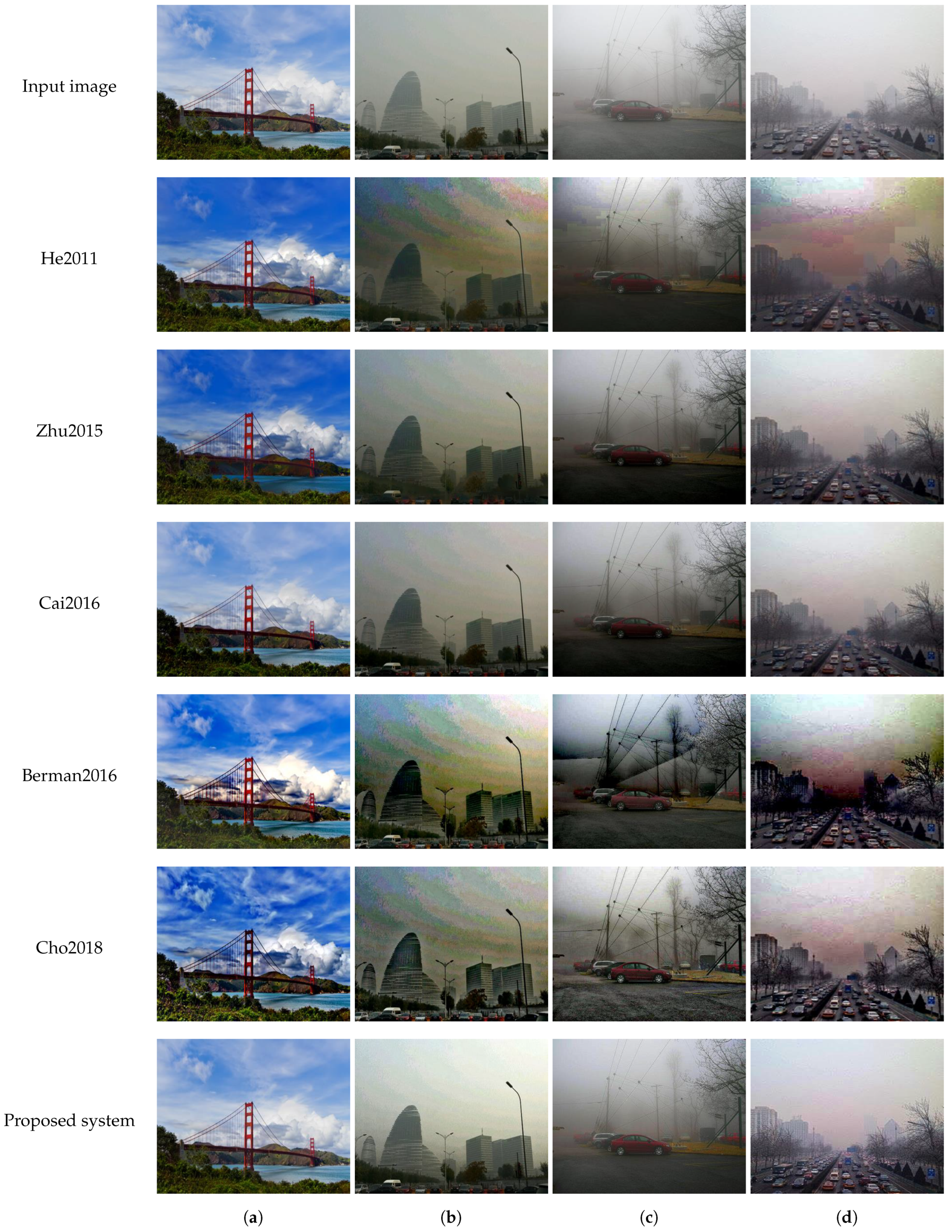 Remotesensing 14 01852 g007