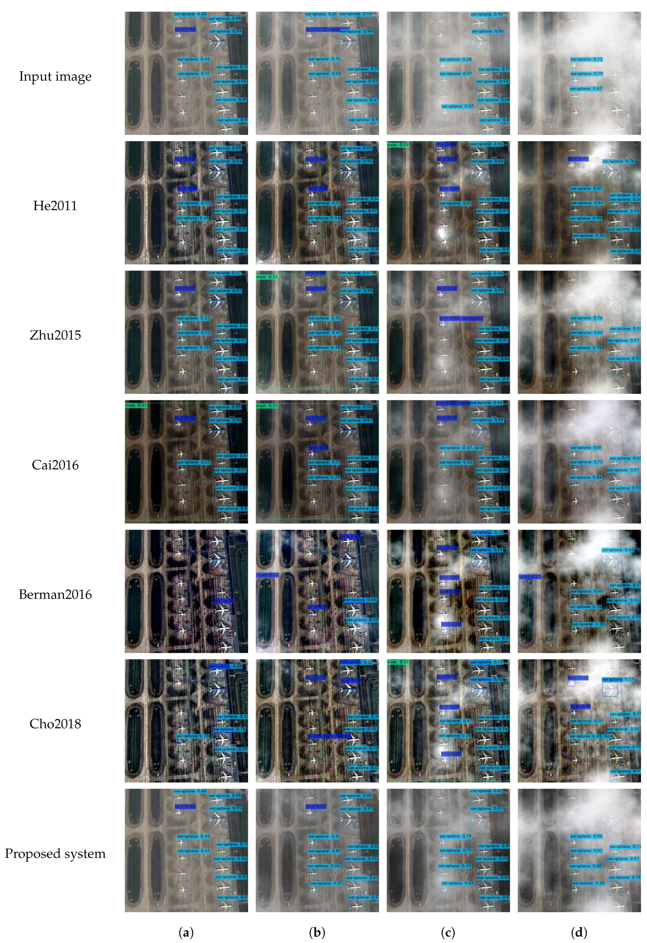 Remotesensing 14 01852 g011
