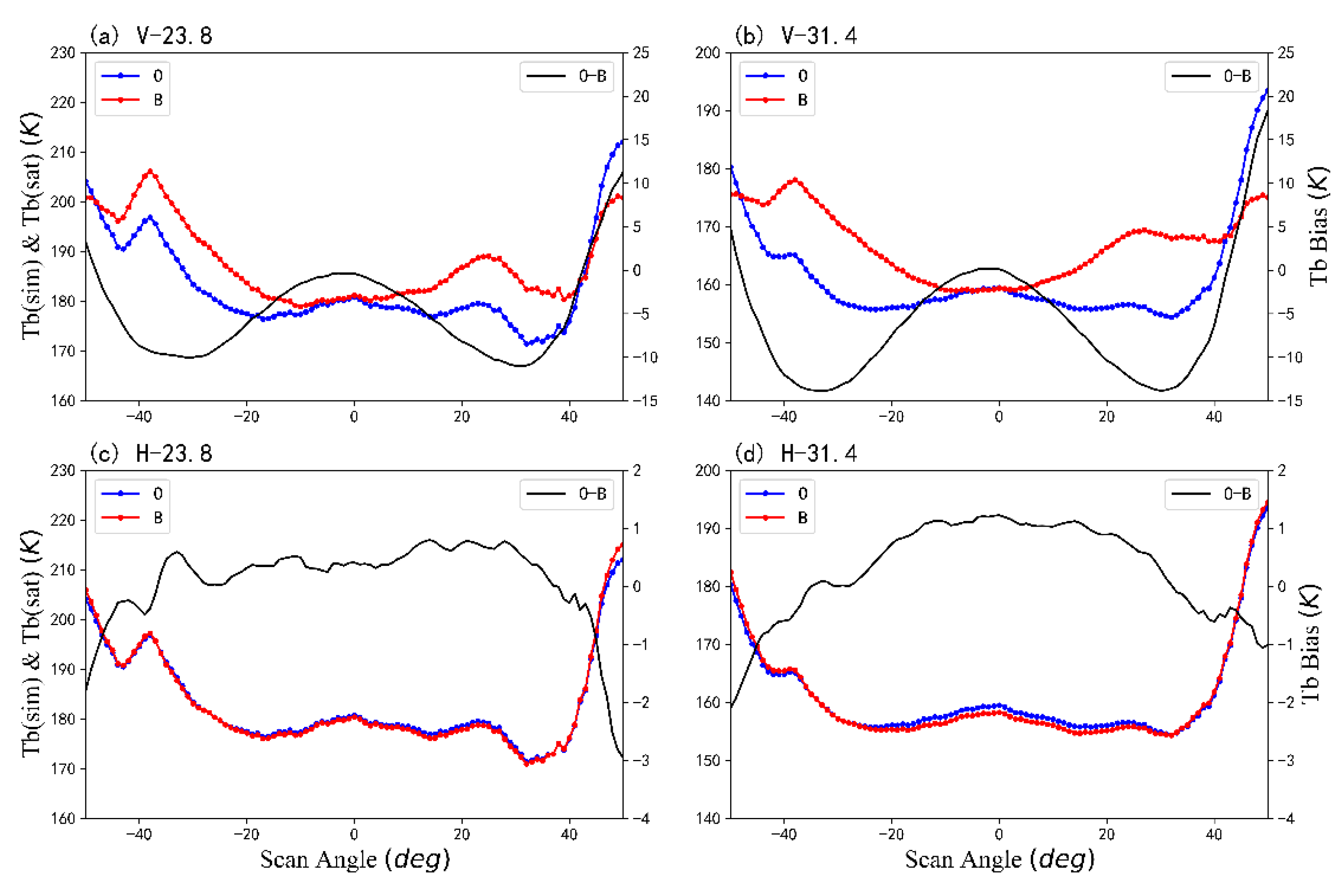 Remotesensing 14 01853 g003
