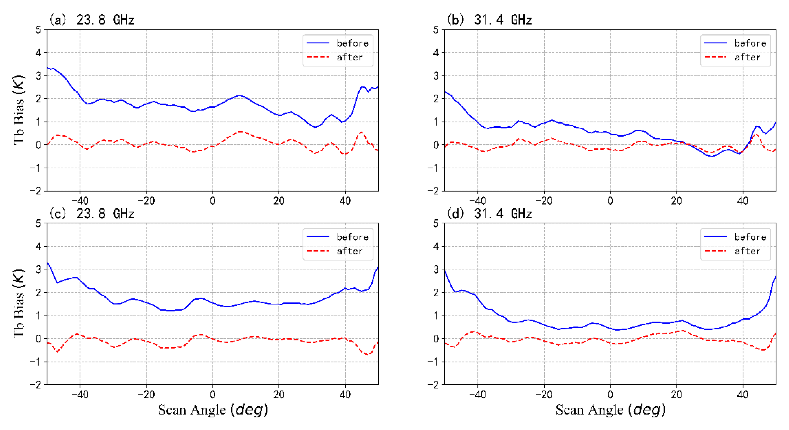 Remotesensing 14 01853 g004