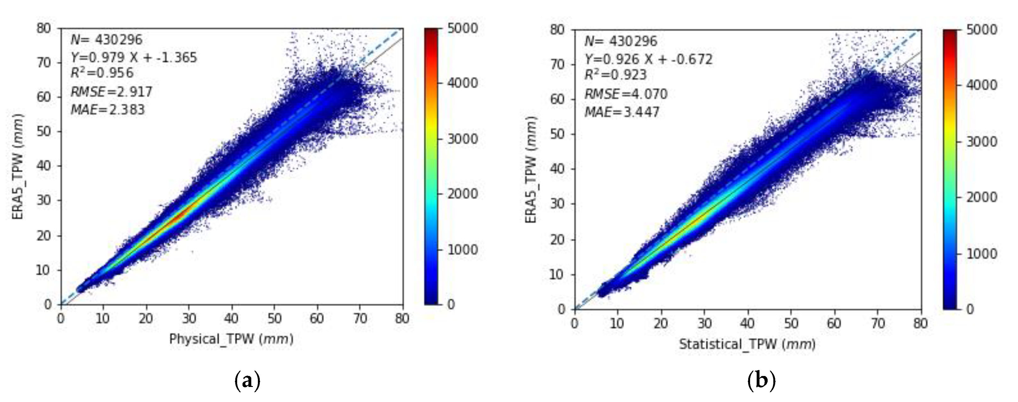 Remotesensing 14 01853 g008