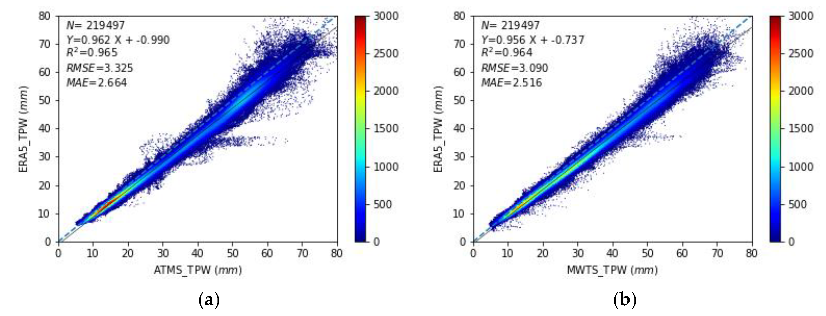 Remotesensing 14 01853 g014
