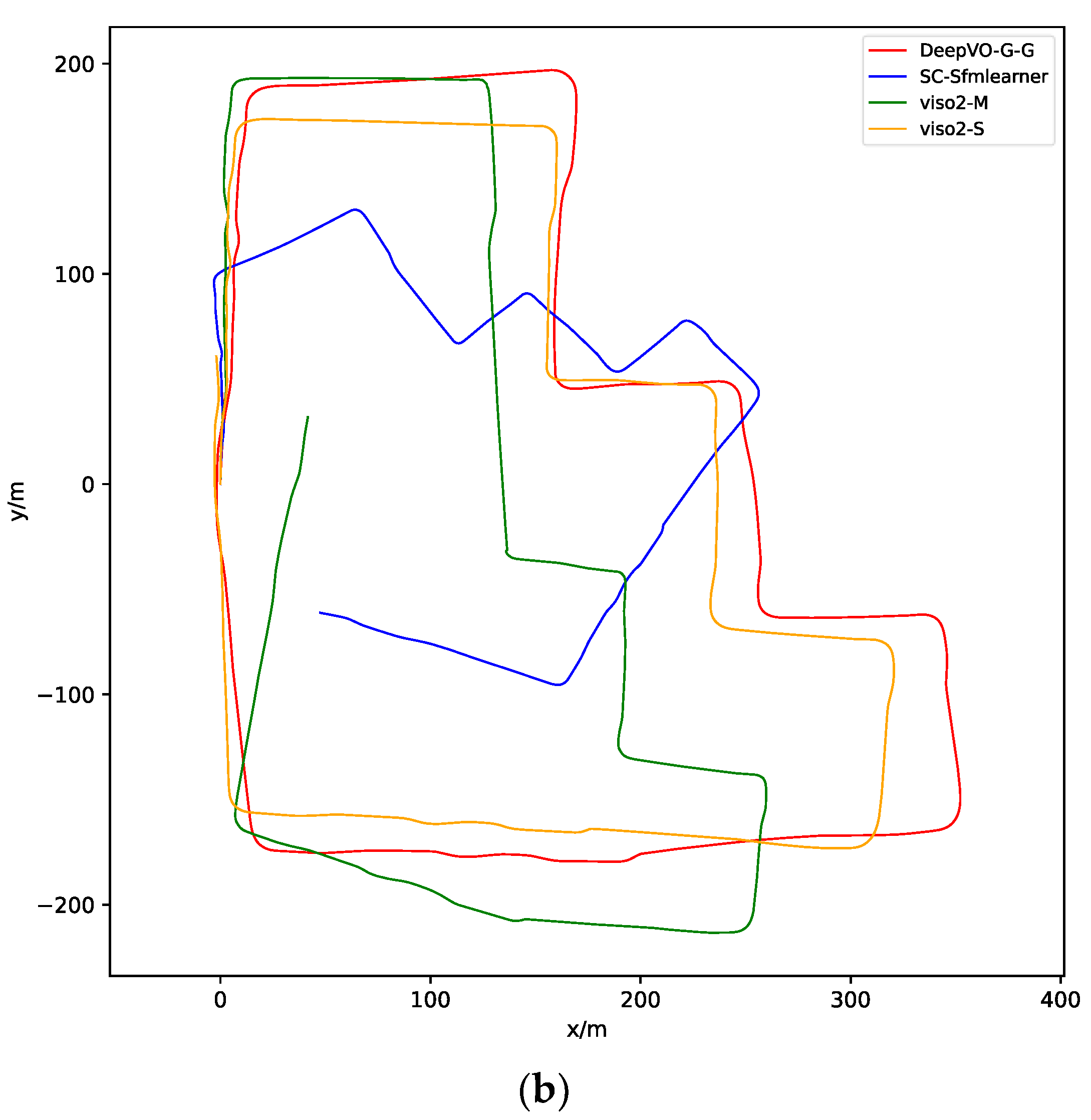 Remotesensing 14 01854 g006b