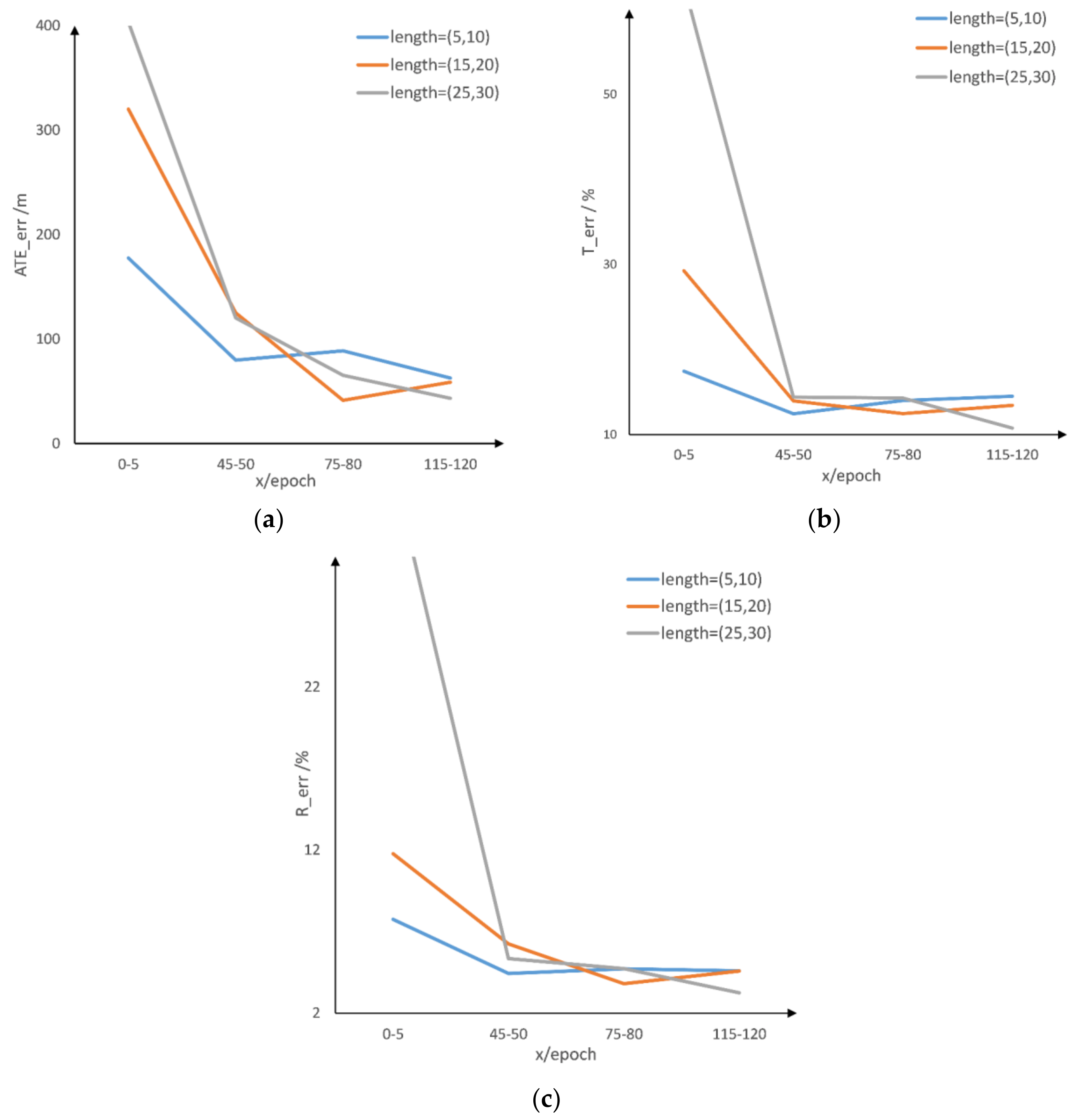 Remotesensing 14 01854 g007