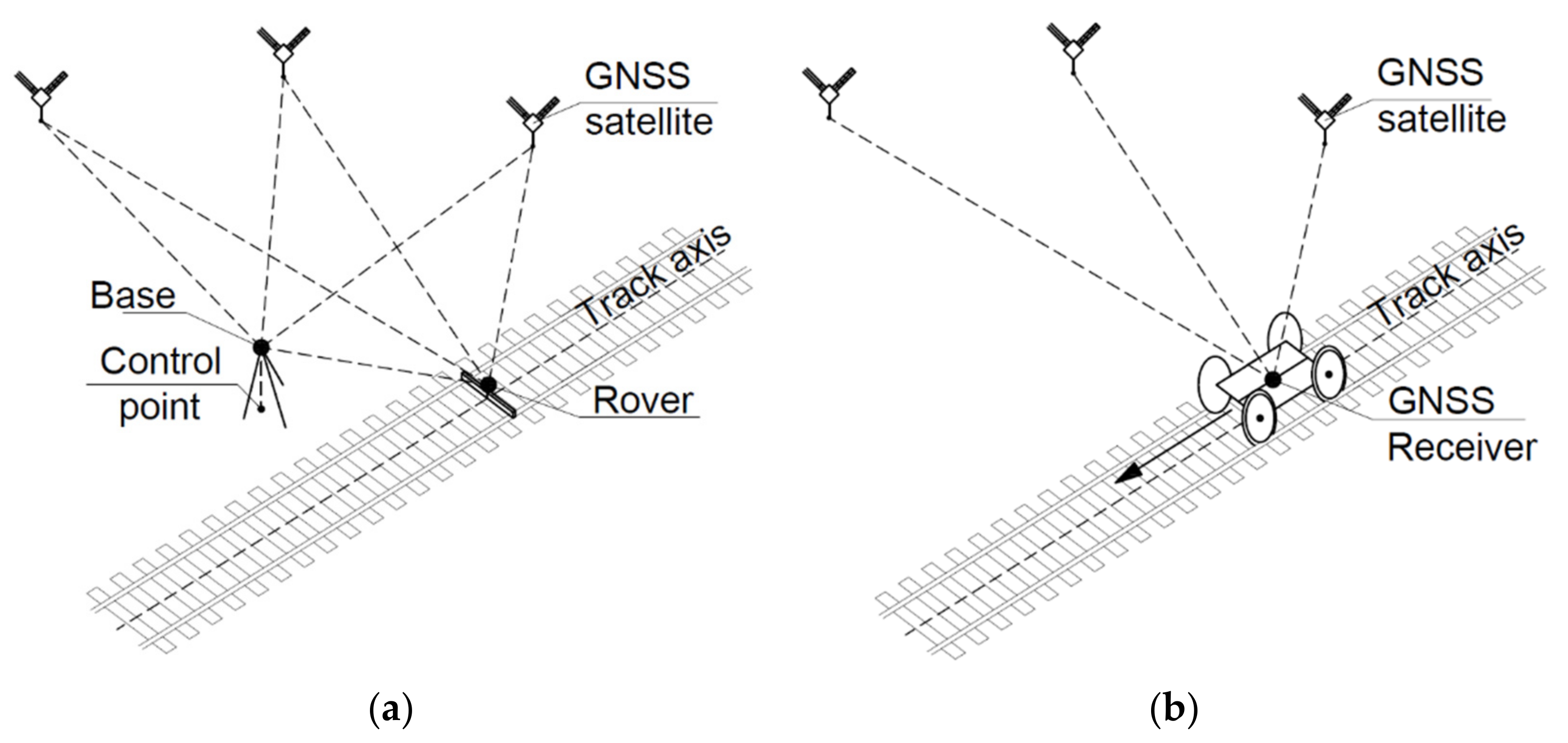 Remotesensing 14 01855 g003 Remotesensing 14 01855 g003