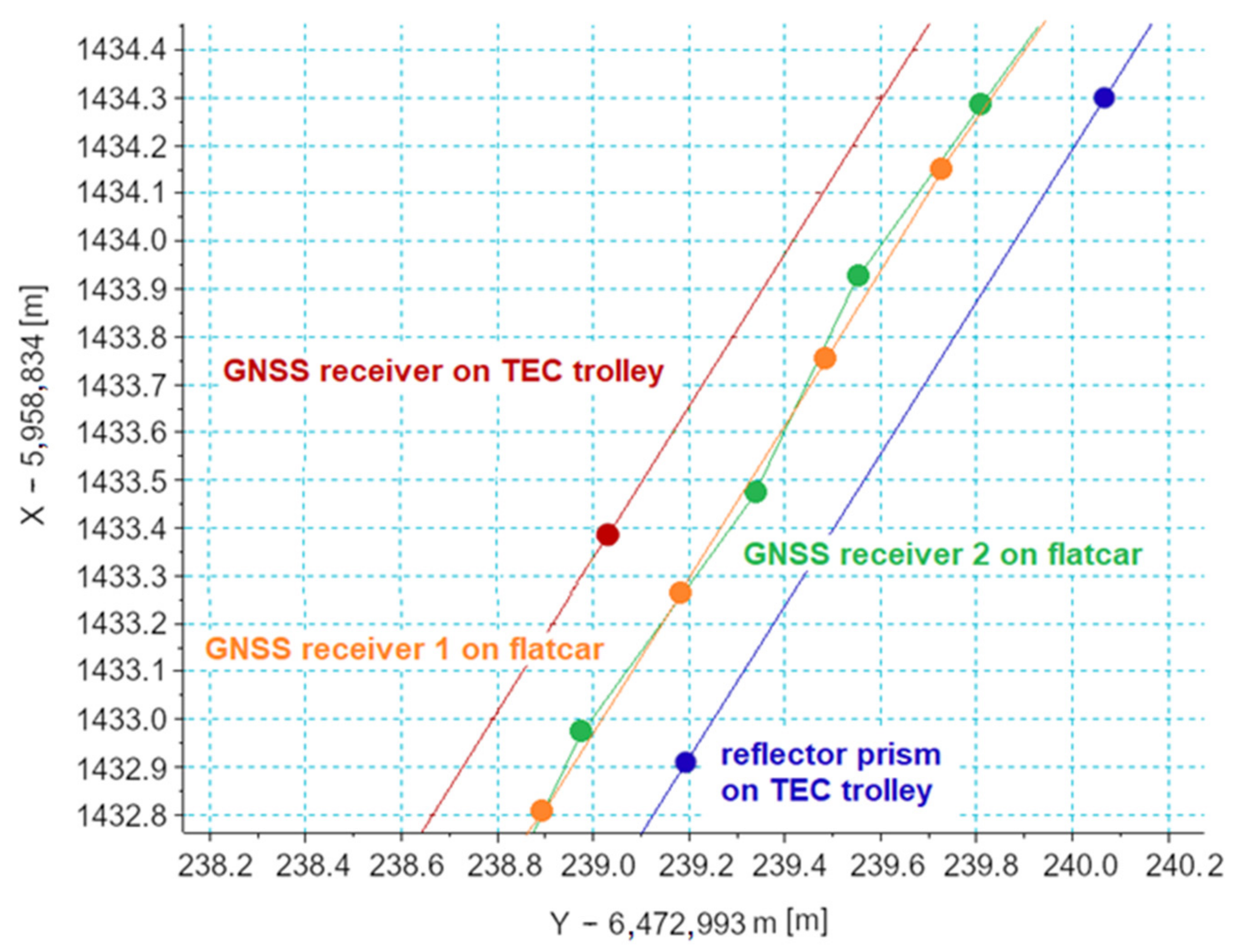 Remotesensing 14 01855 g009 Remotesensing 14 01855 g009