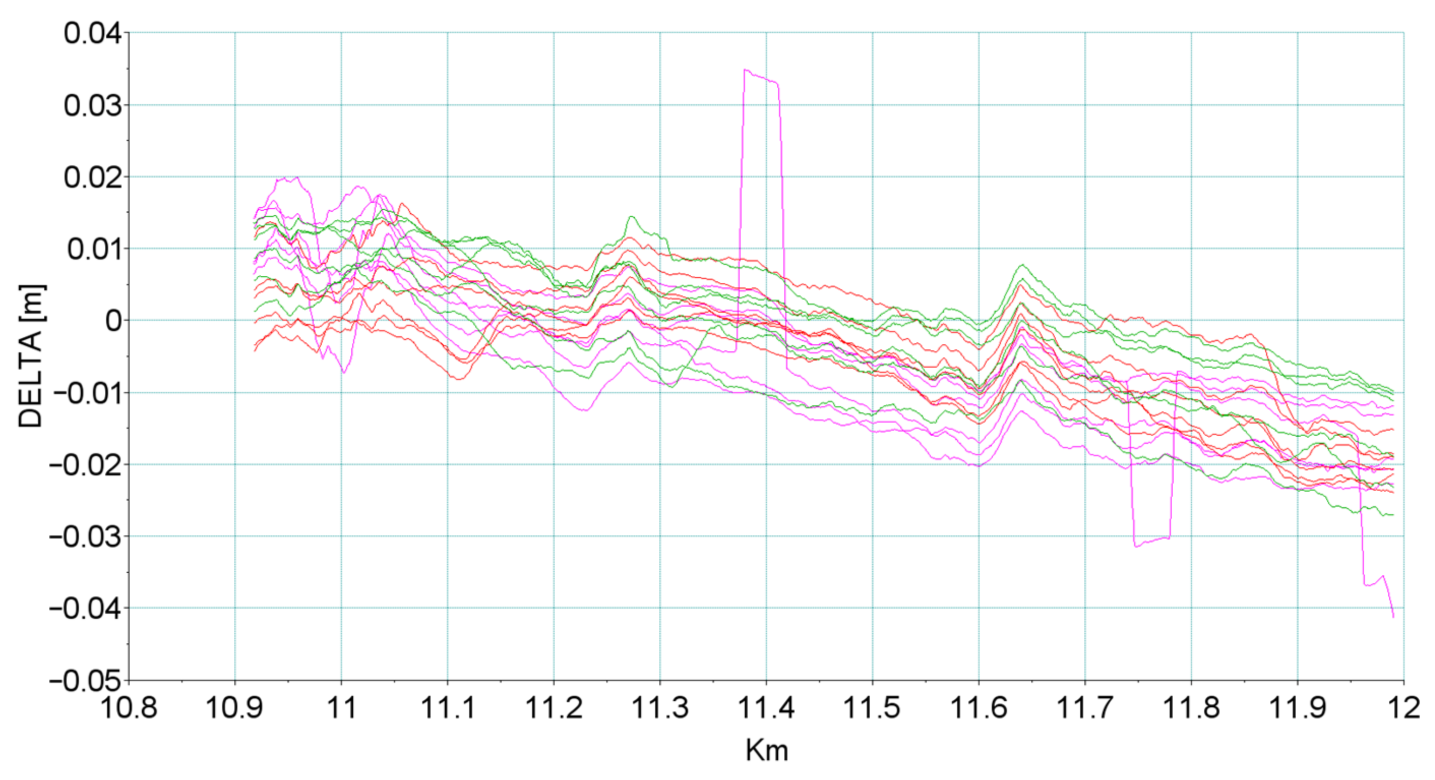 Remotesensing 14 01855 g011 Remotesensing 14 01855 g011