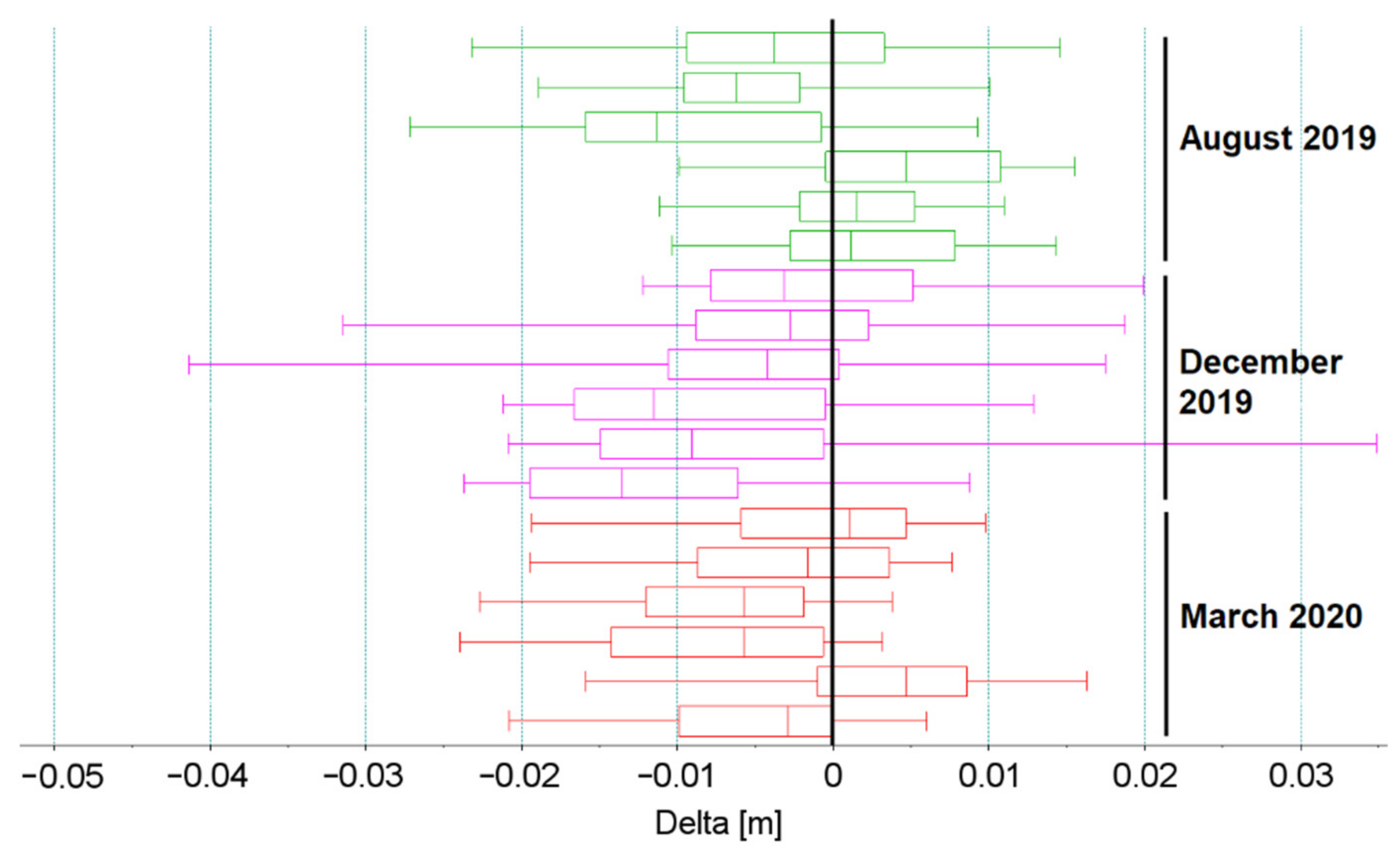 Remotesensing 14 01855 g013 Remotesensing 14 01855 g013
