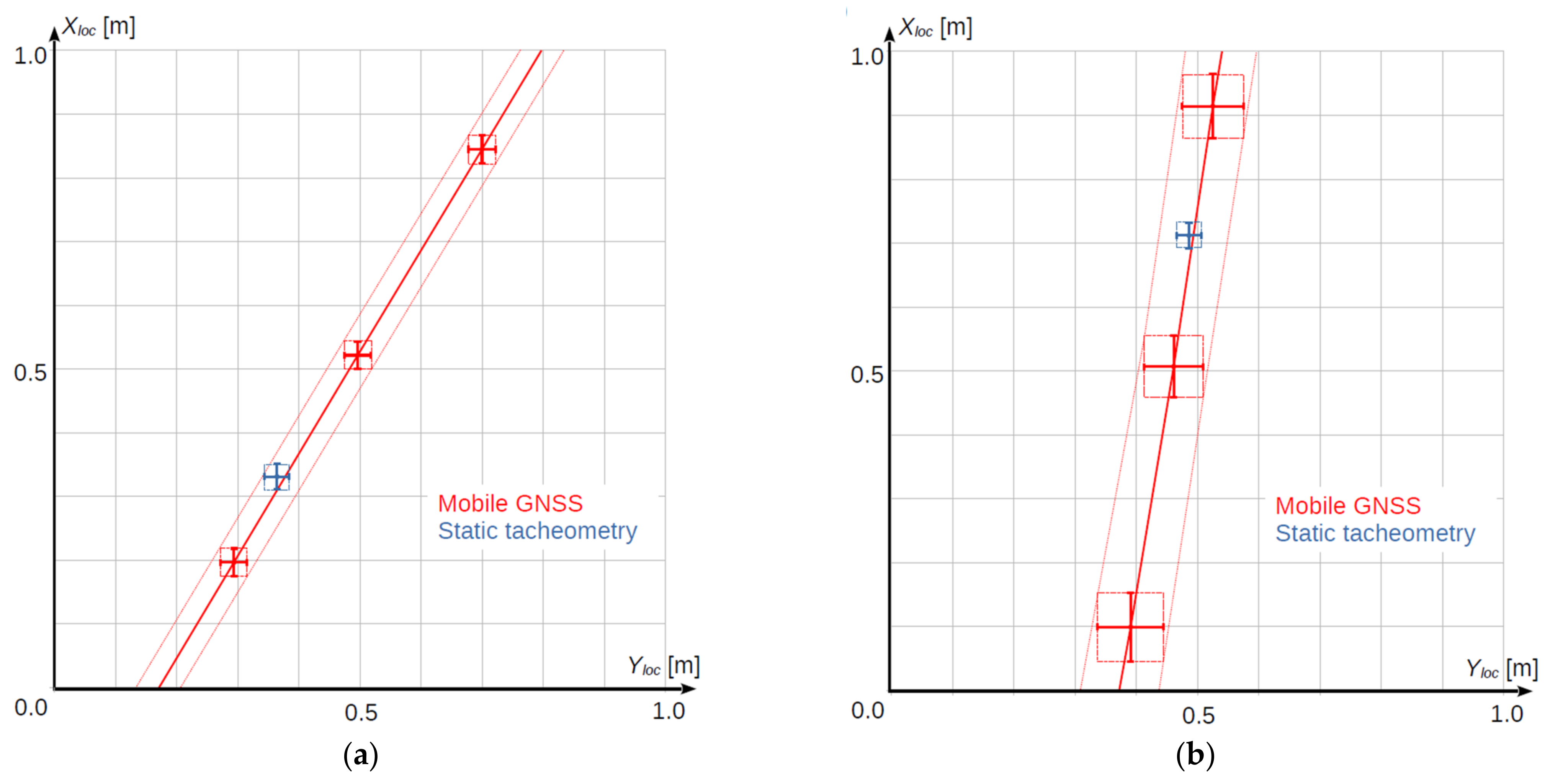 Remotesensing 14 01855 g015 Remotesensing 14 01855 g015