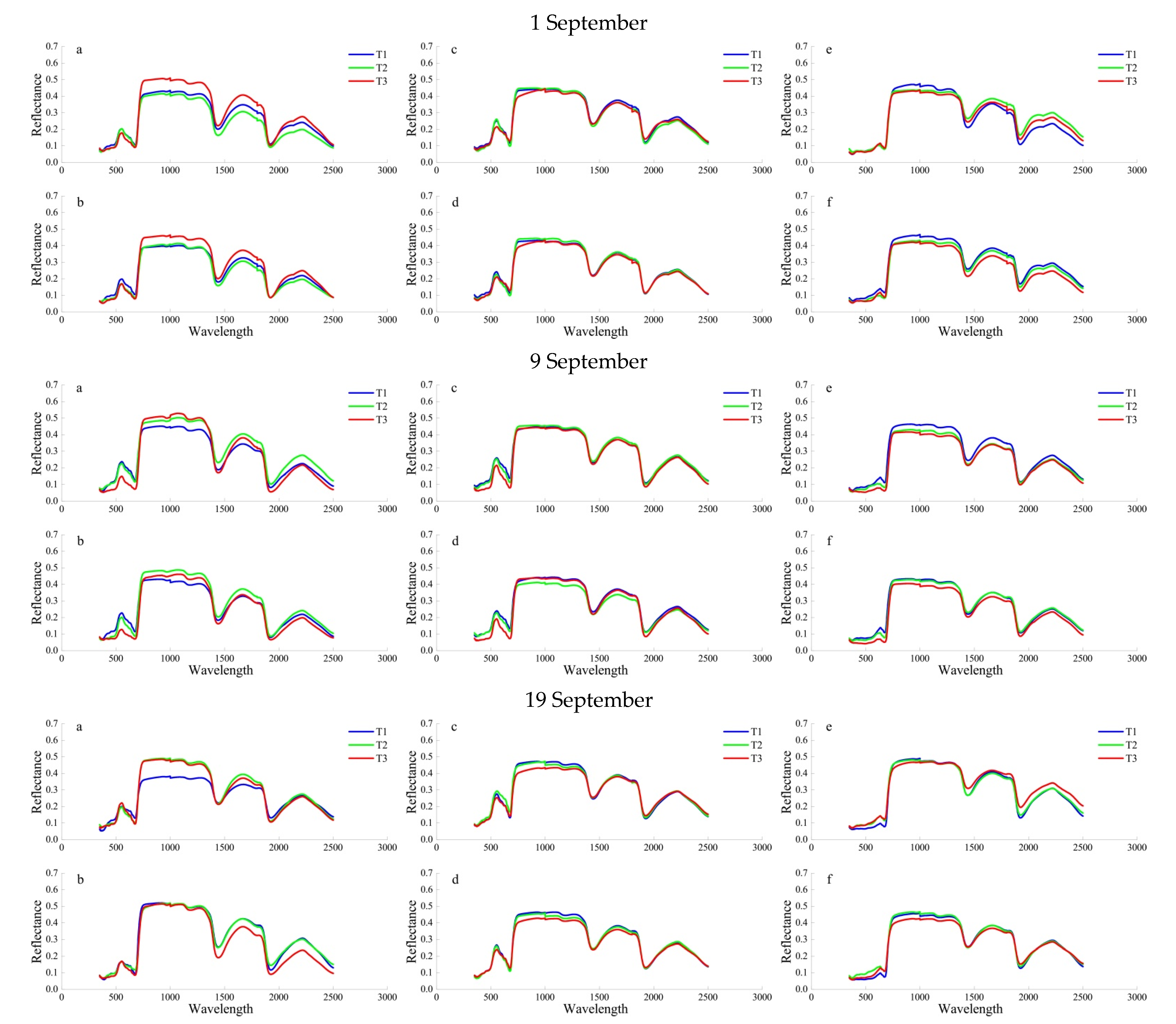 Remotesensing 14 01857 g001 550