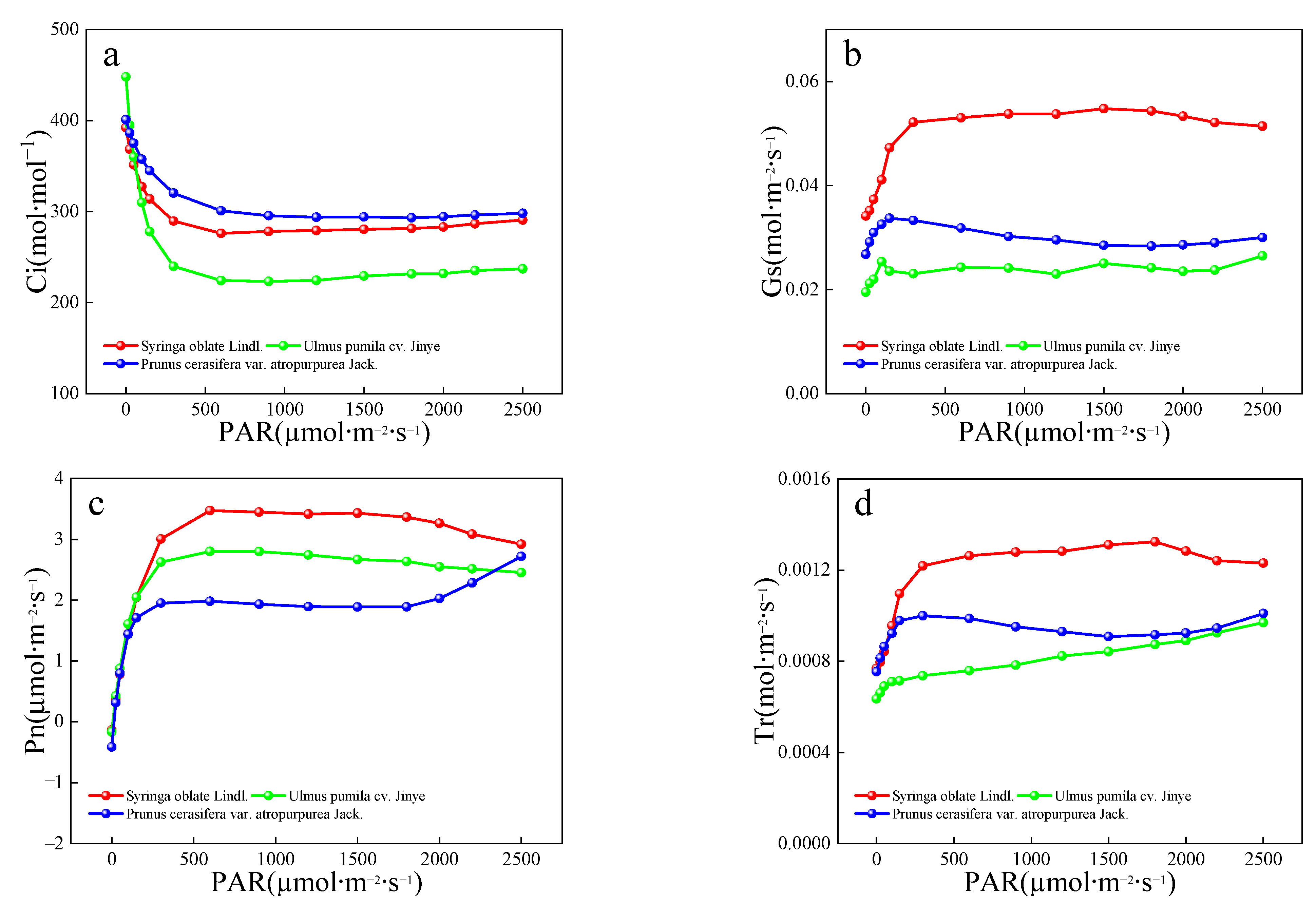 Remotesensing 14 01857 g002 550