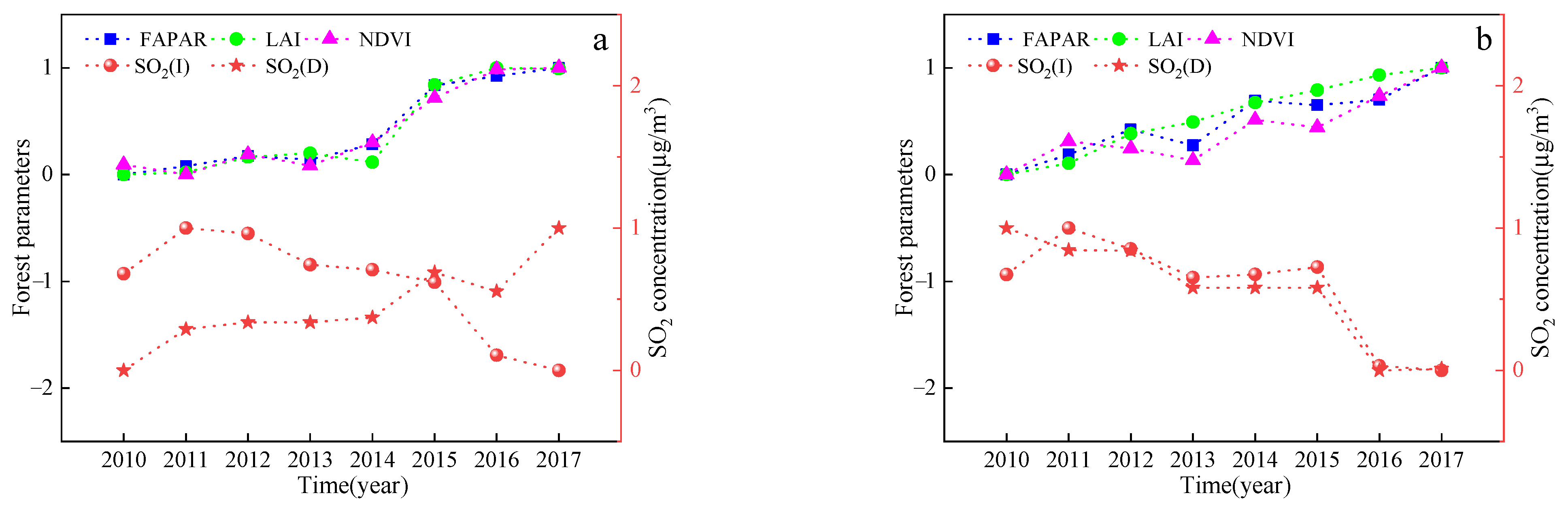 Remotesensing 14 01857 g006 550