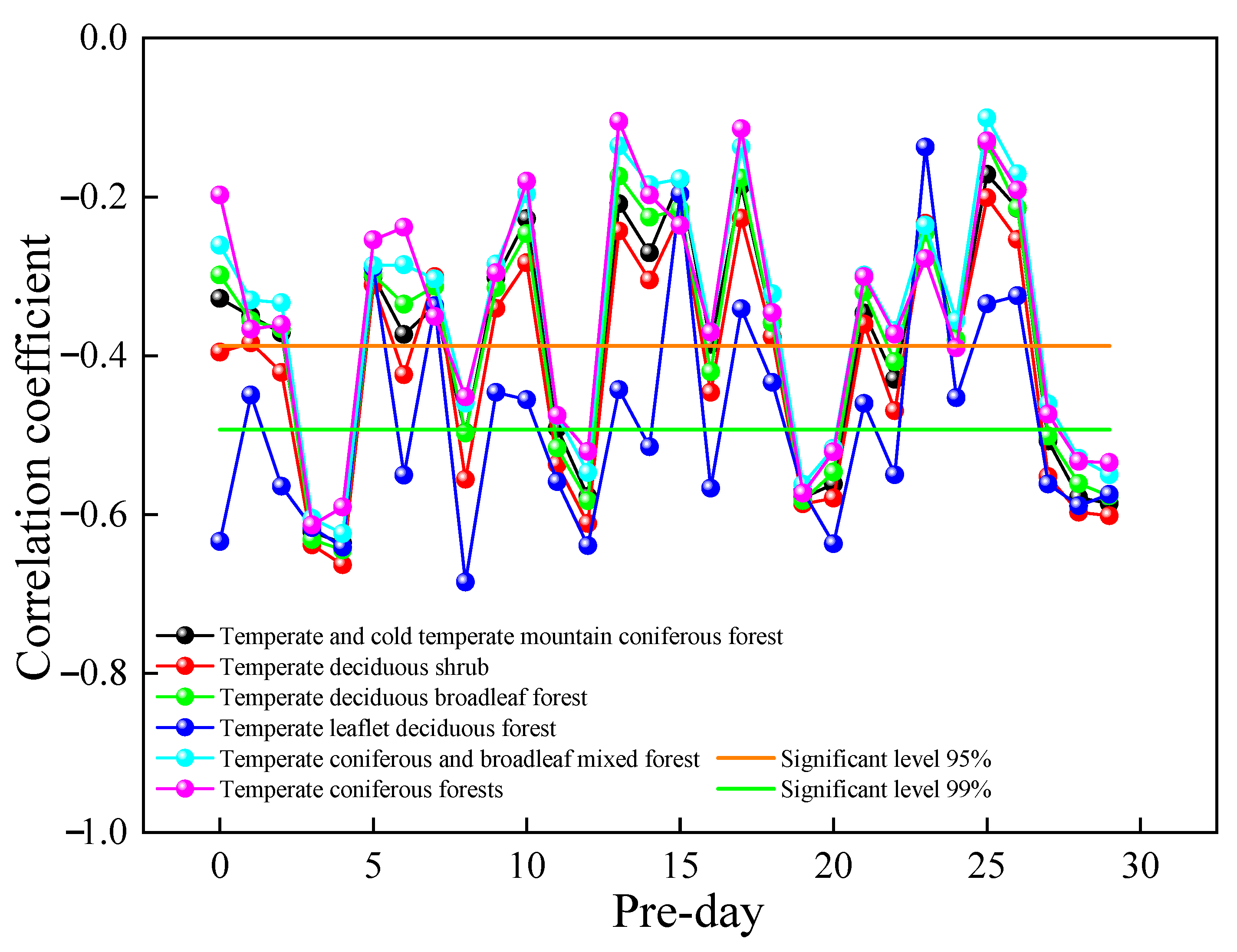 Remotesensing 14 01857 g010 550