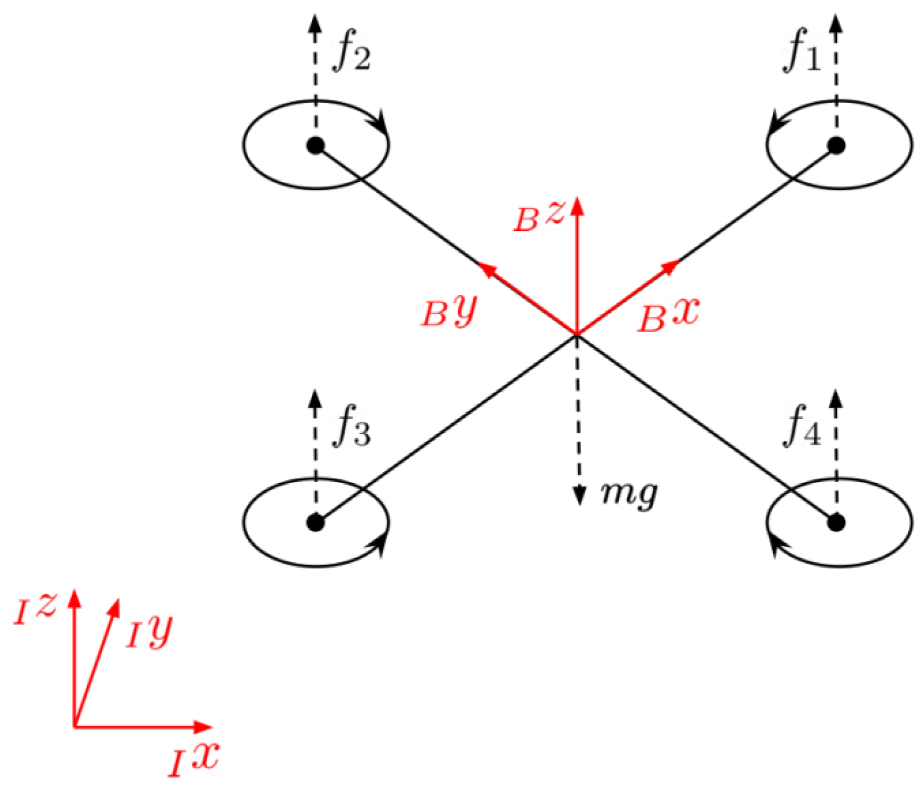 Remotesensing 14 01858 g006 550