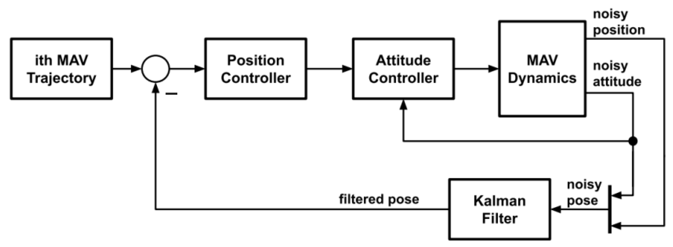 Remotesensing 14 01858 g008 550