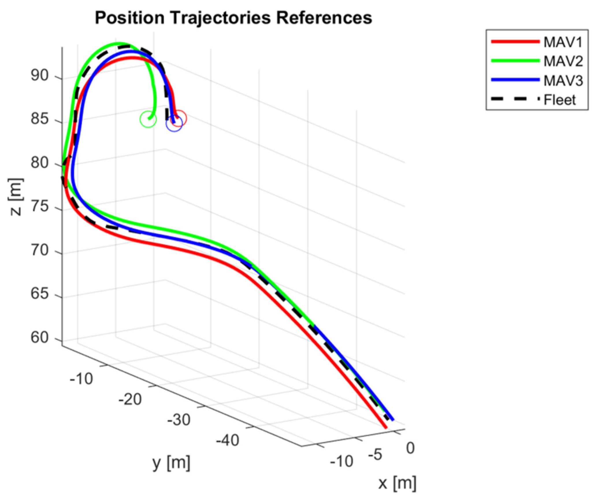 Remotesensing 14 01858 g009 550