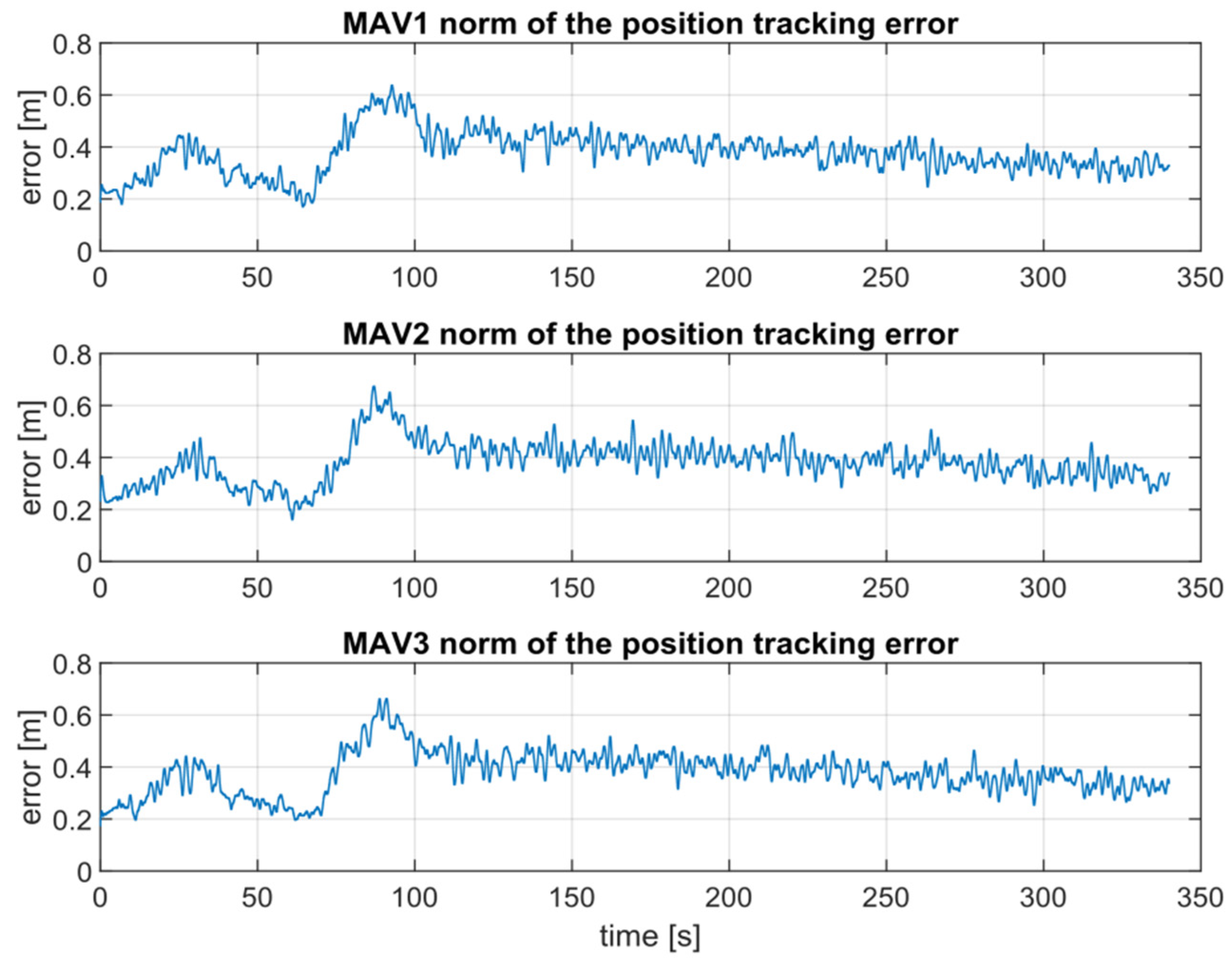 Remotesensing 14 01858 g010 550
