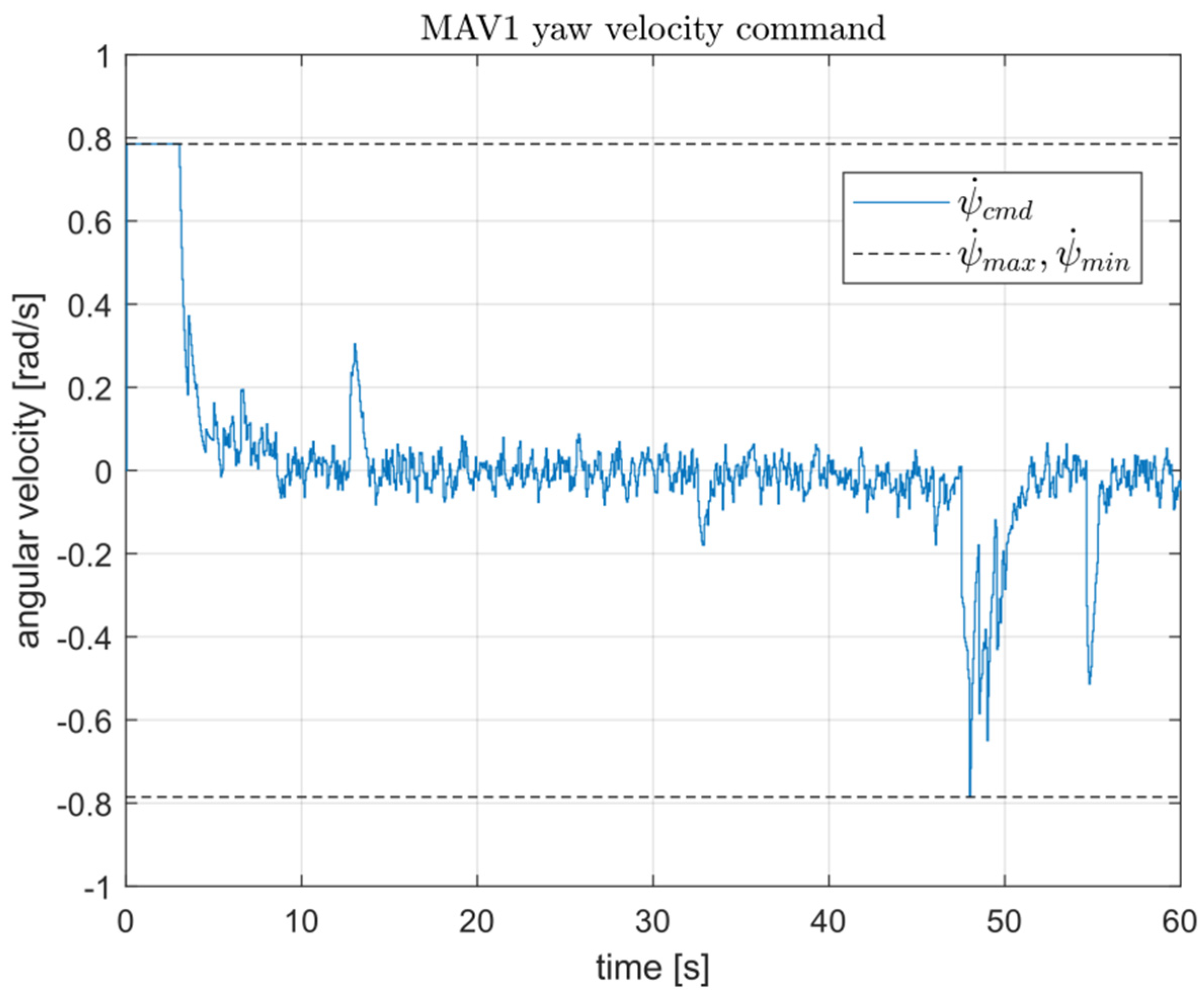 Remotesensing 14 01858 g011 550