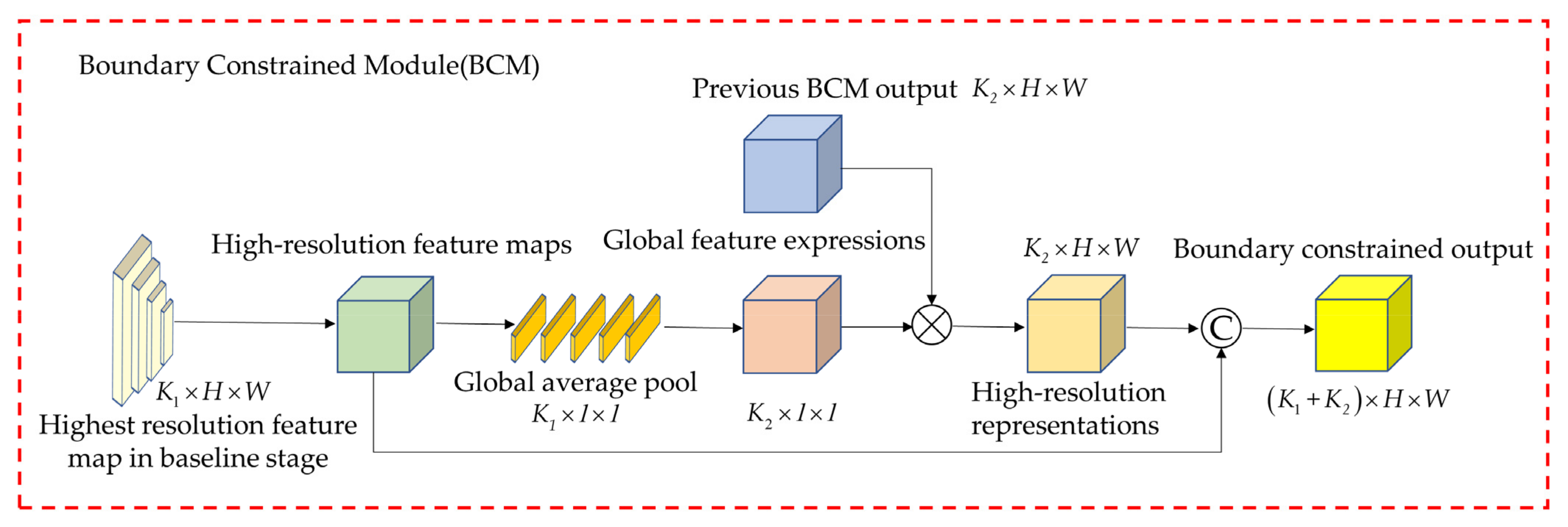 Remotesensing 14 01859 g002 550