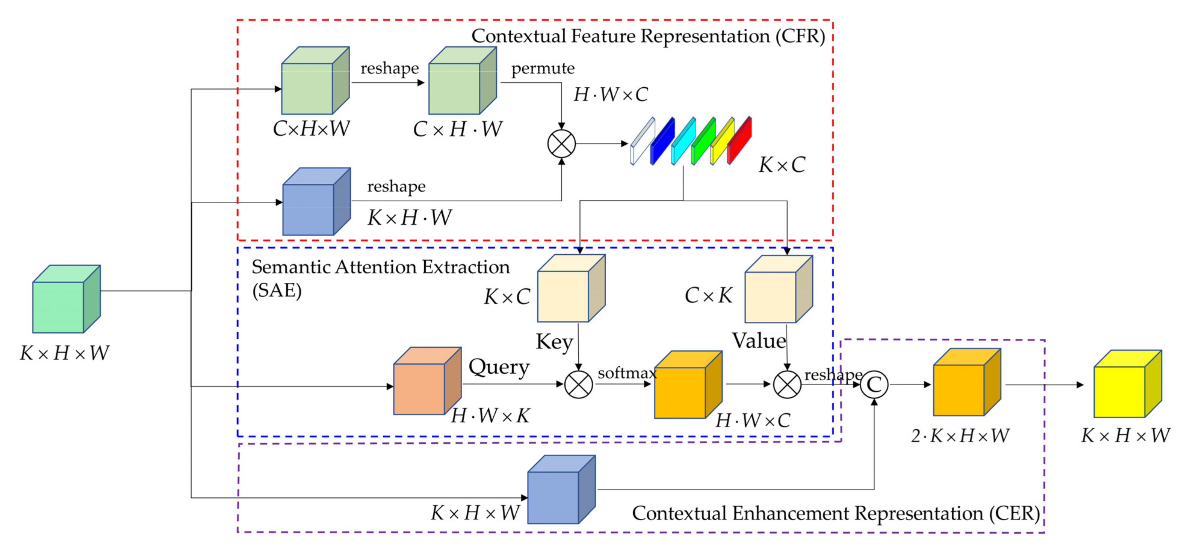 Remotesensing 14 01859 g003 550