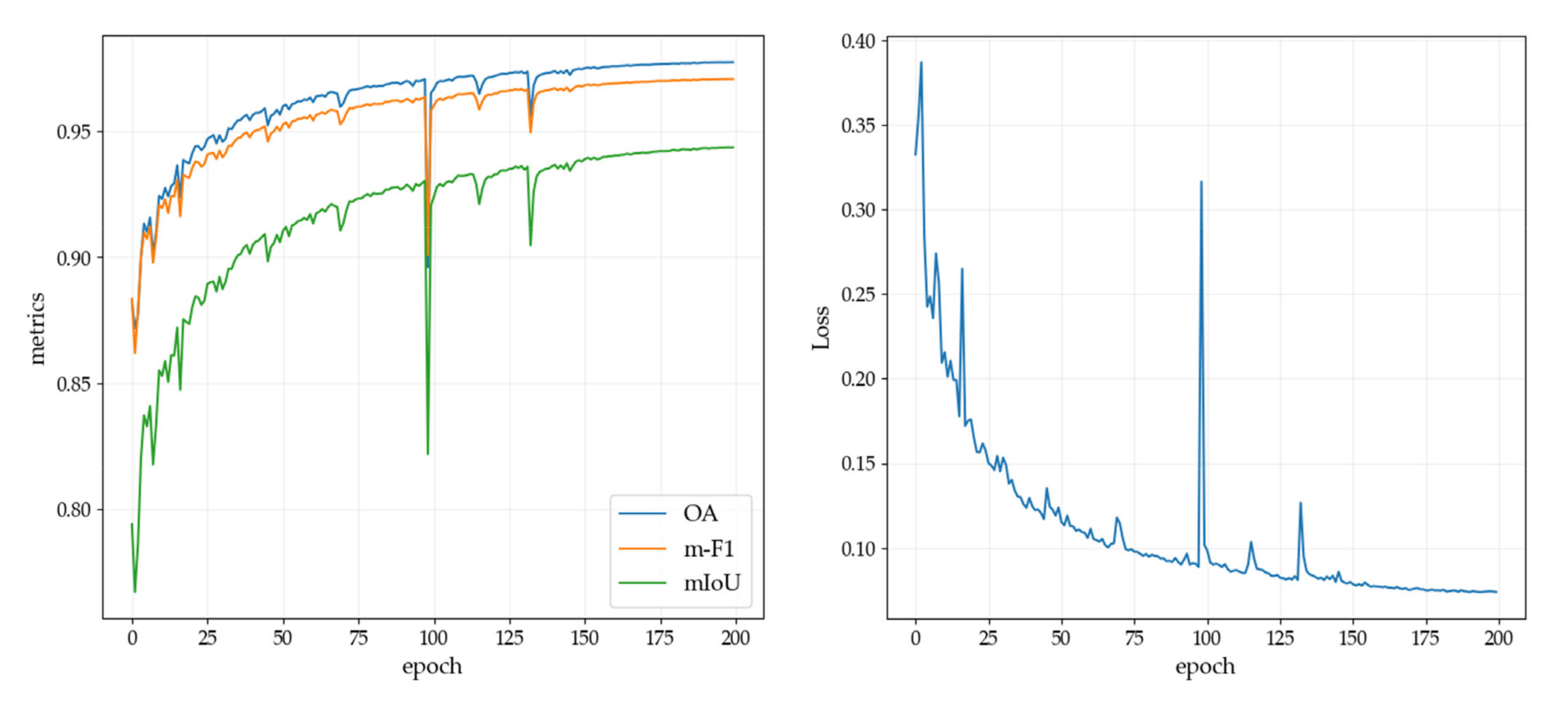 Remotesensing 14 01859 g005 550
