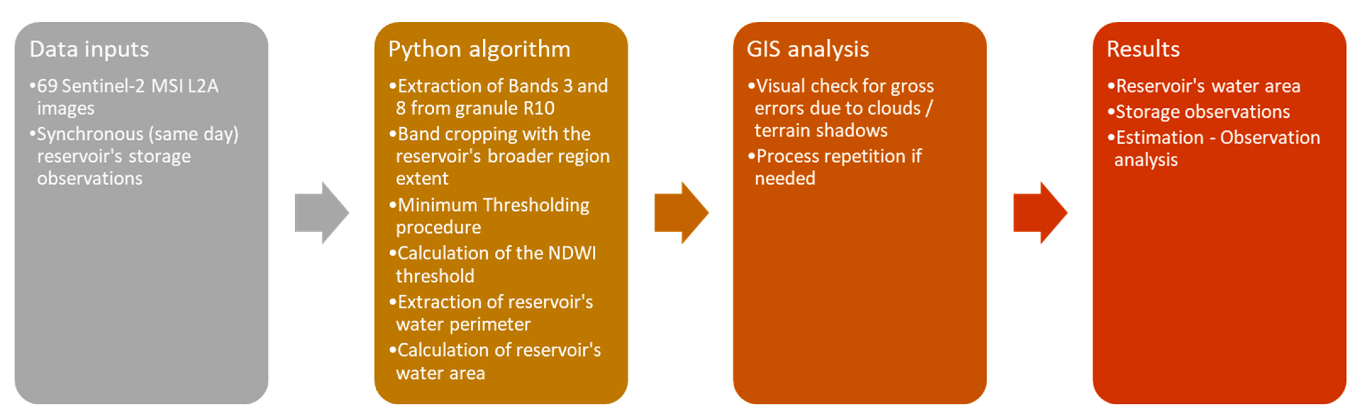 Remotesensing 14 01860 g002 550