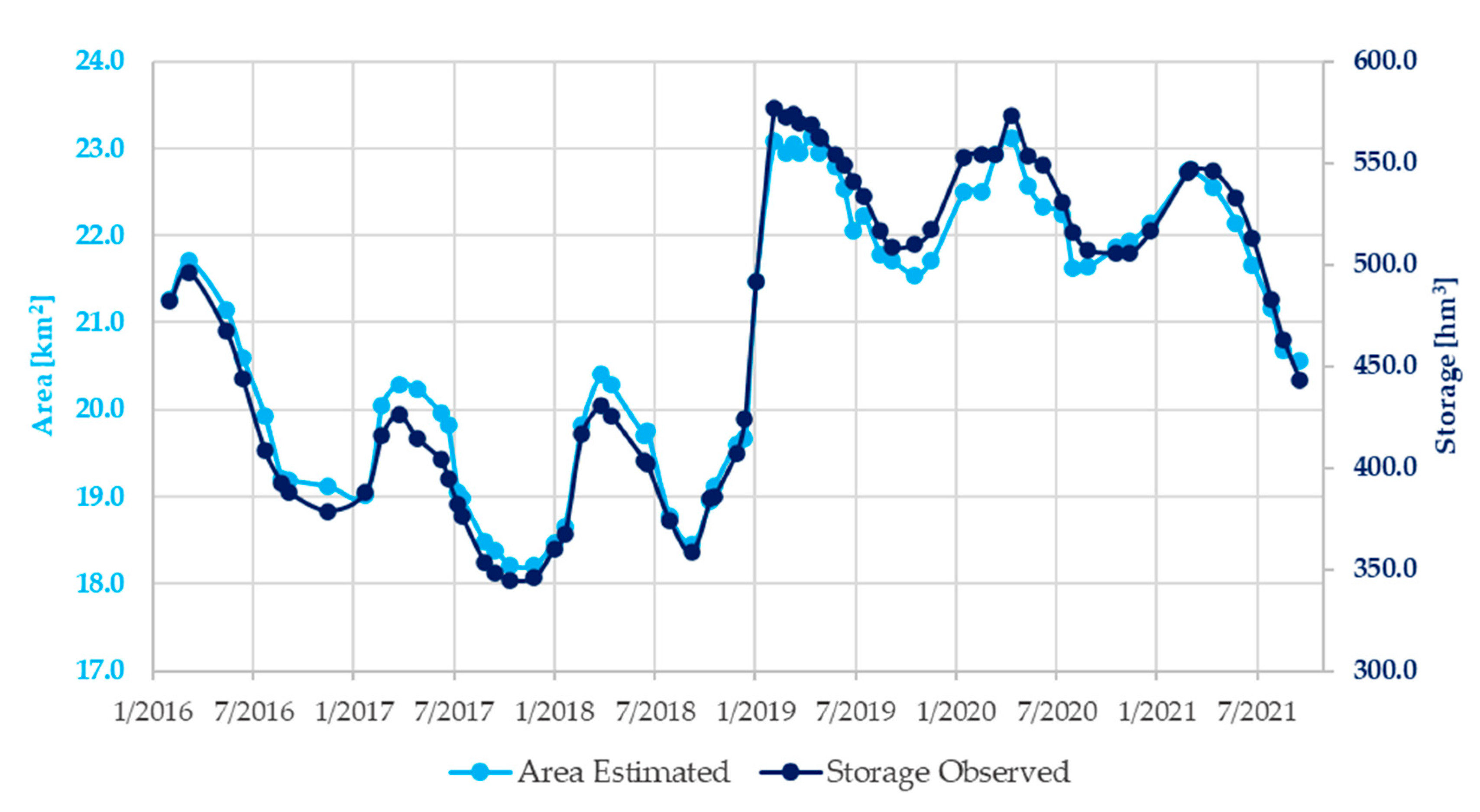 Remotesensing 14 01860 g003 550