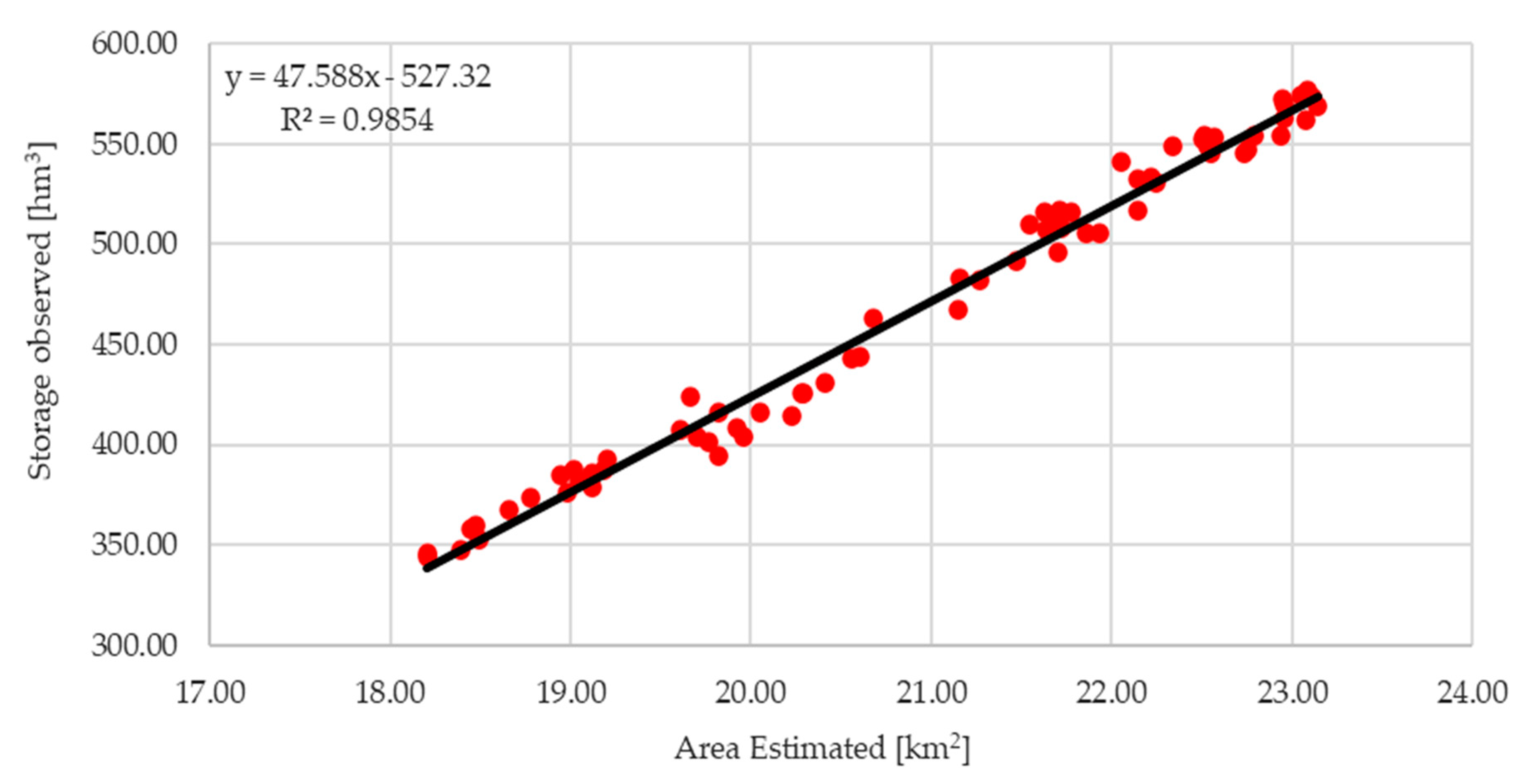 Remotesensing 14 01860 g005 550