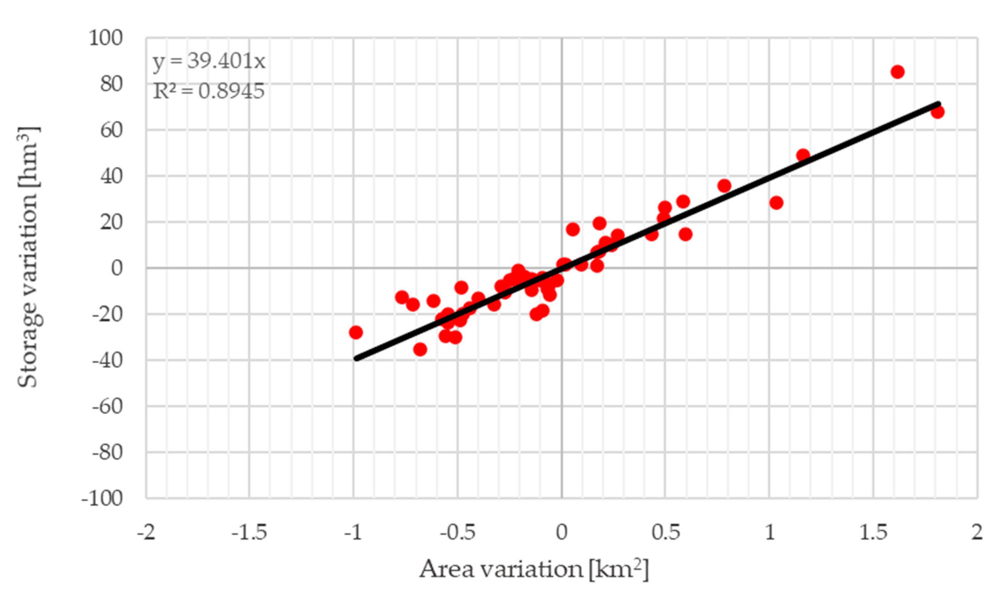 Remotesensing 14 01860 g006 550