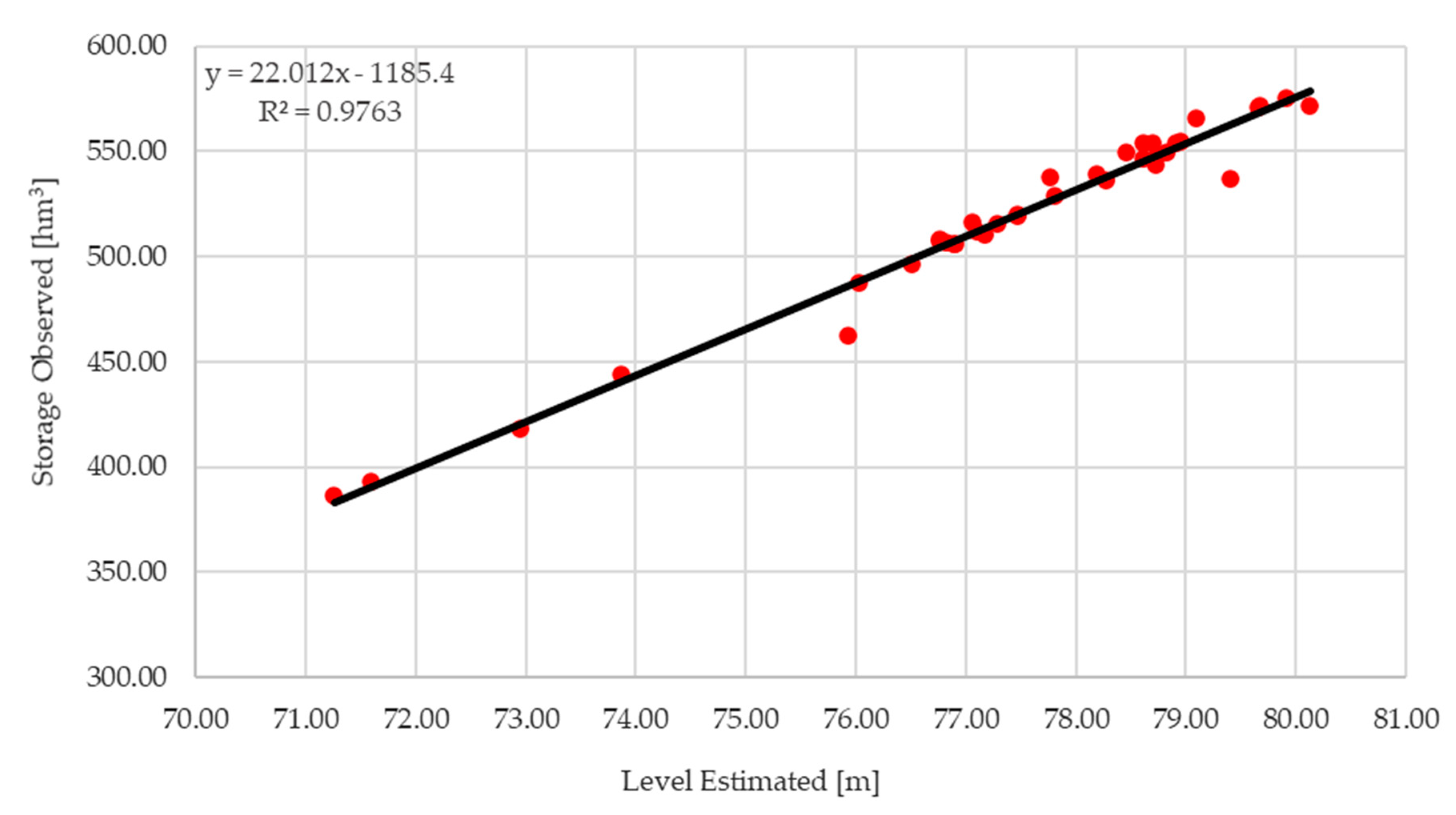 Remotesensing 14 01860 g008 550