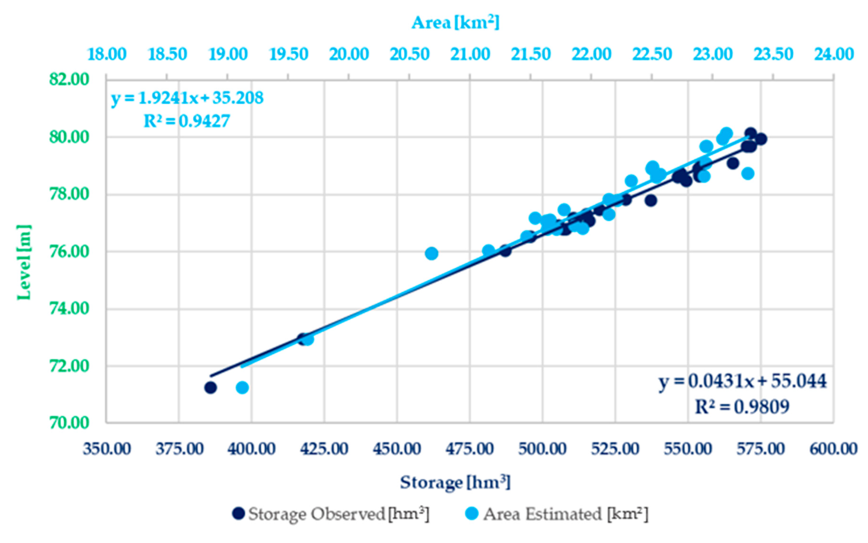 Remotesensing 14 01860 g011 550
