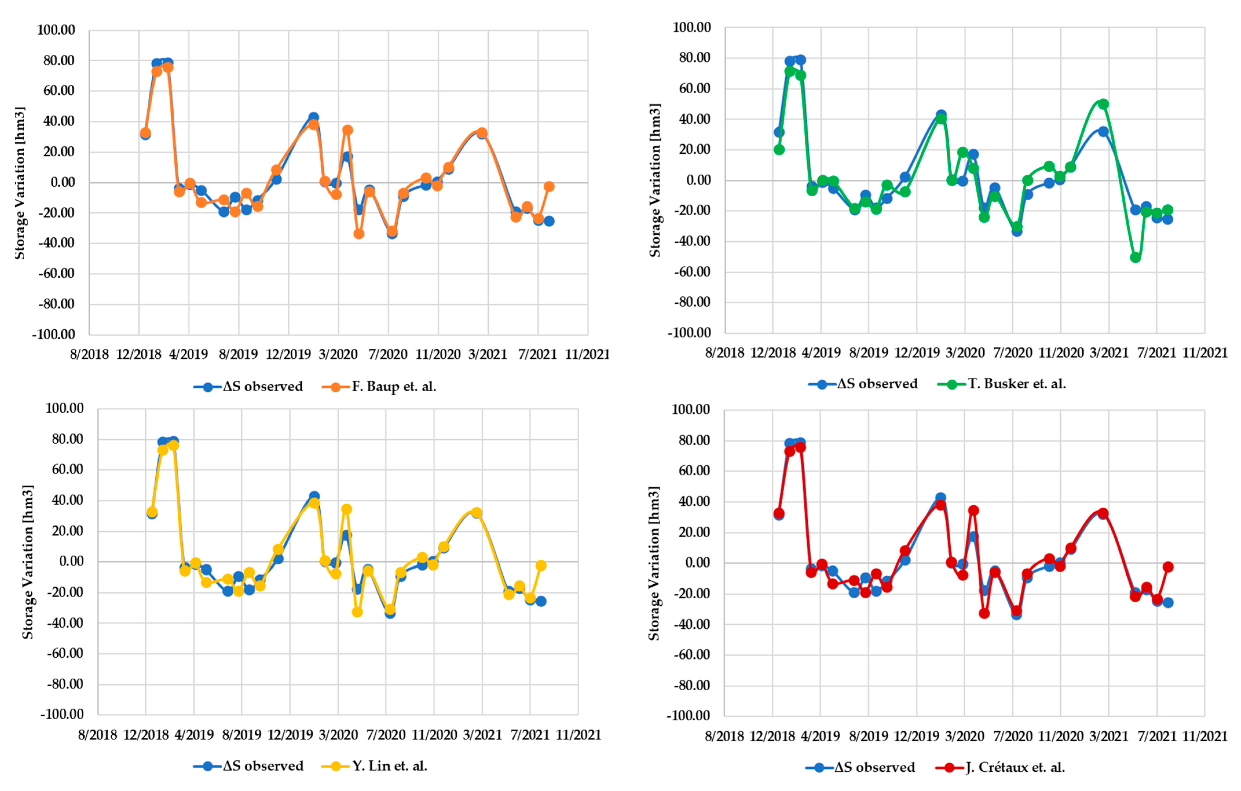 Remotesensing 14 01860 g012 550