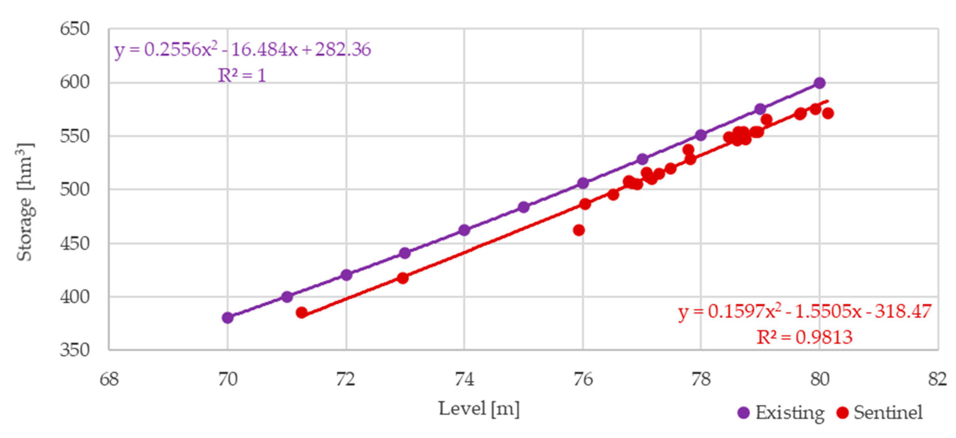 Remotesensing 14 01860 g013 550
