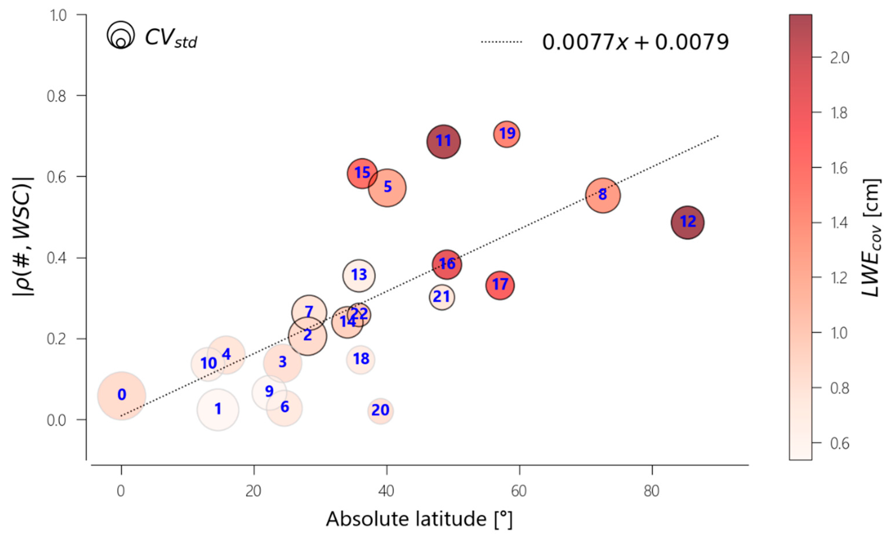 Remotesensing 14 01861 g004