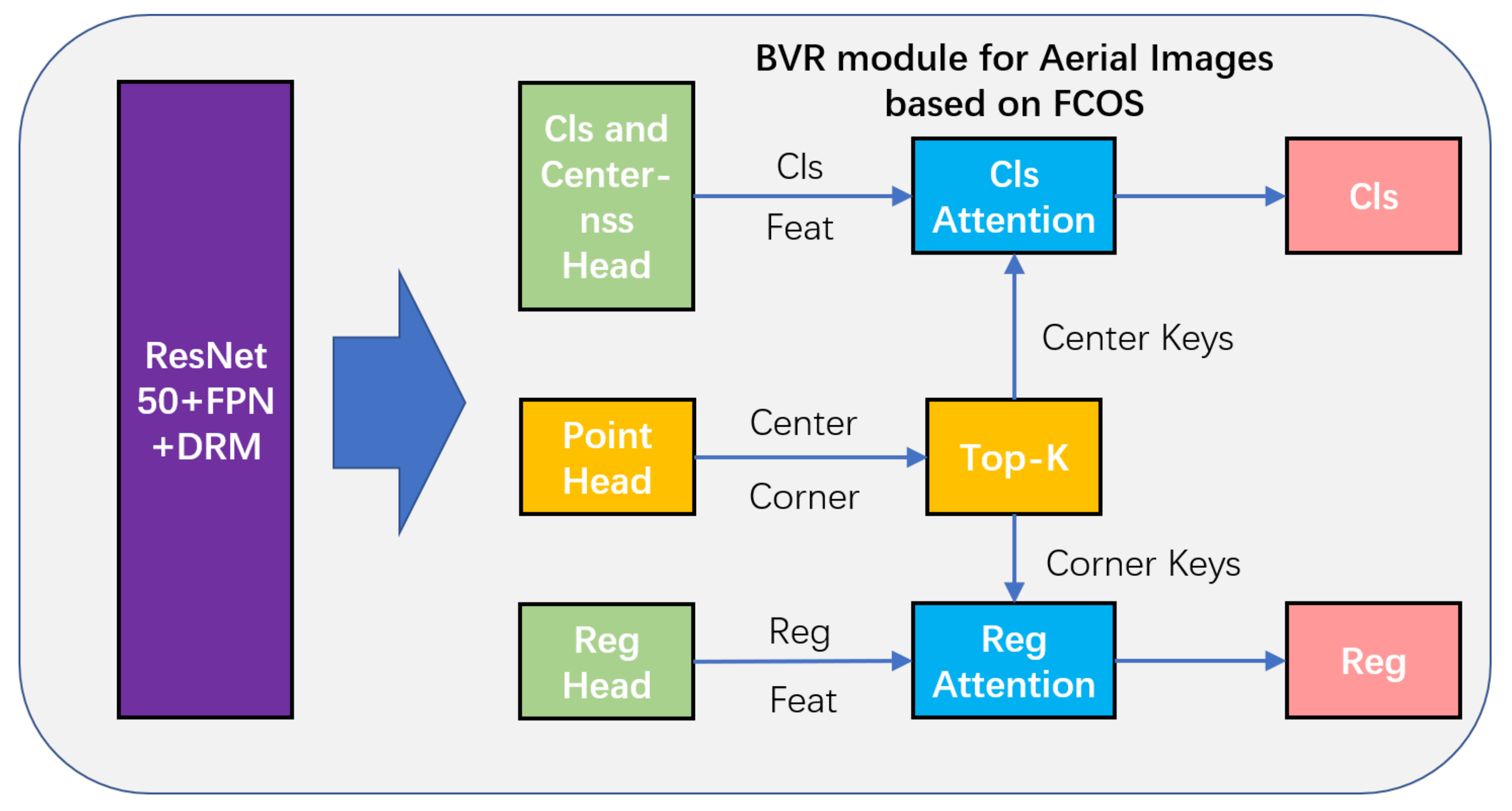Remotesensing 14 01862 g007