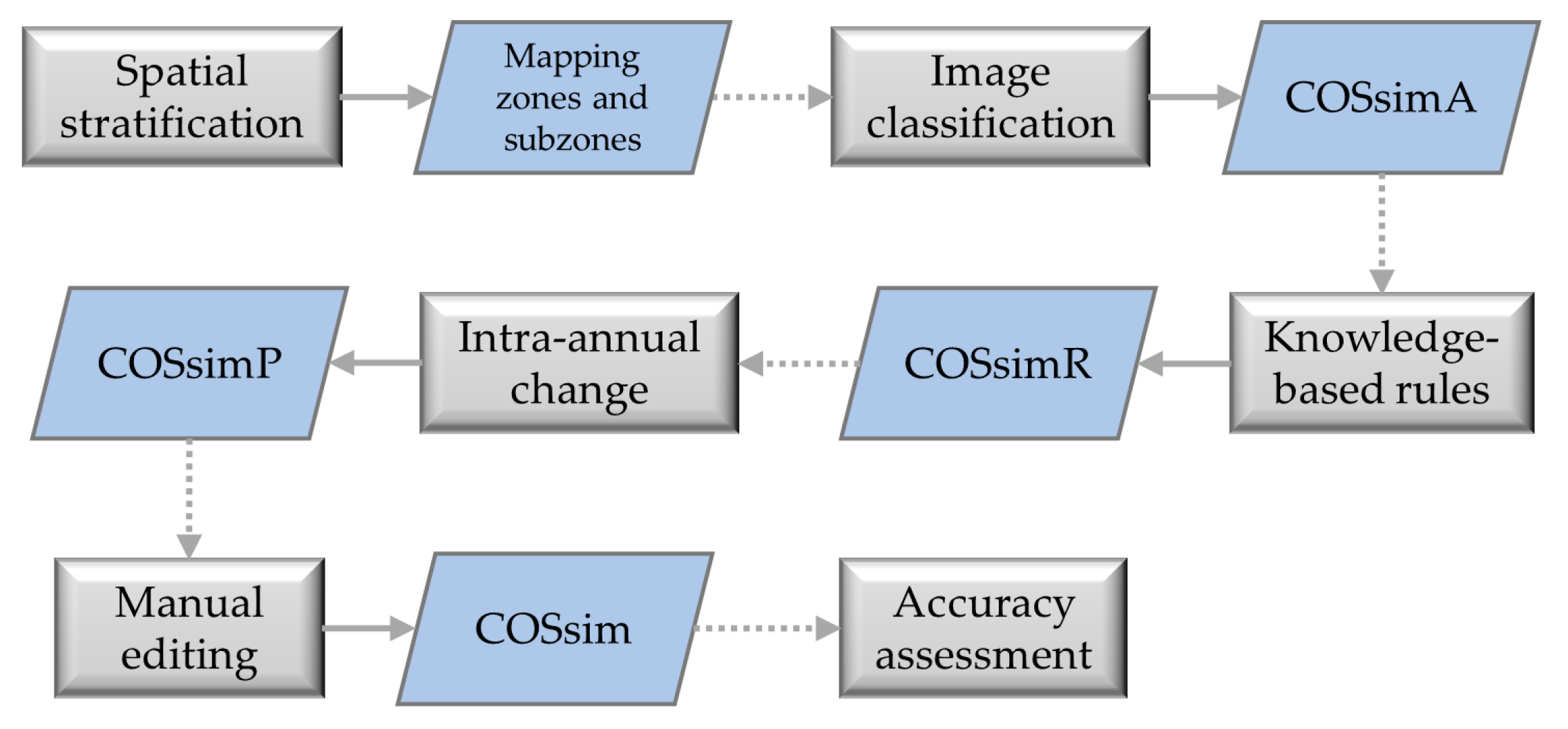 Remotesensing 14 01865 g002 550