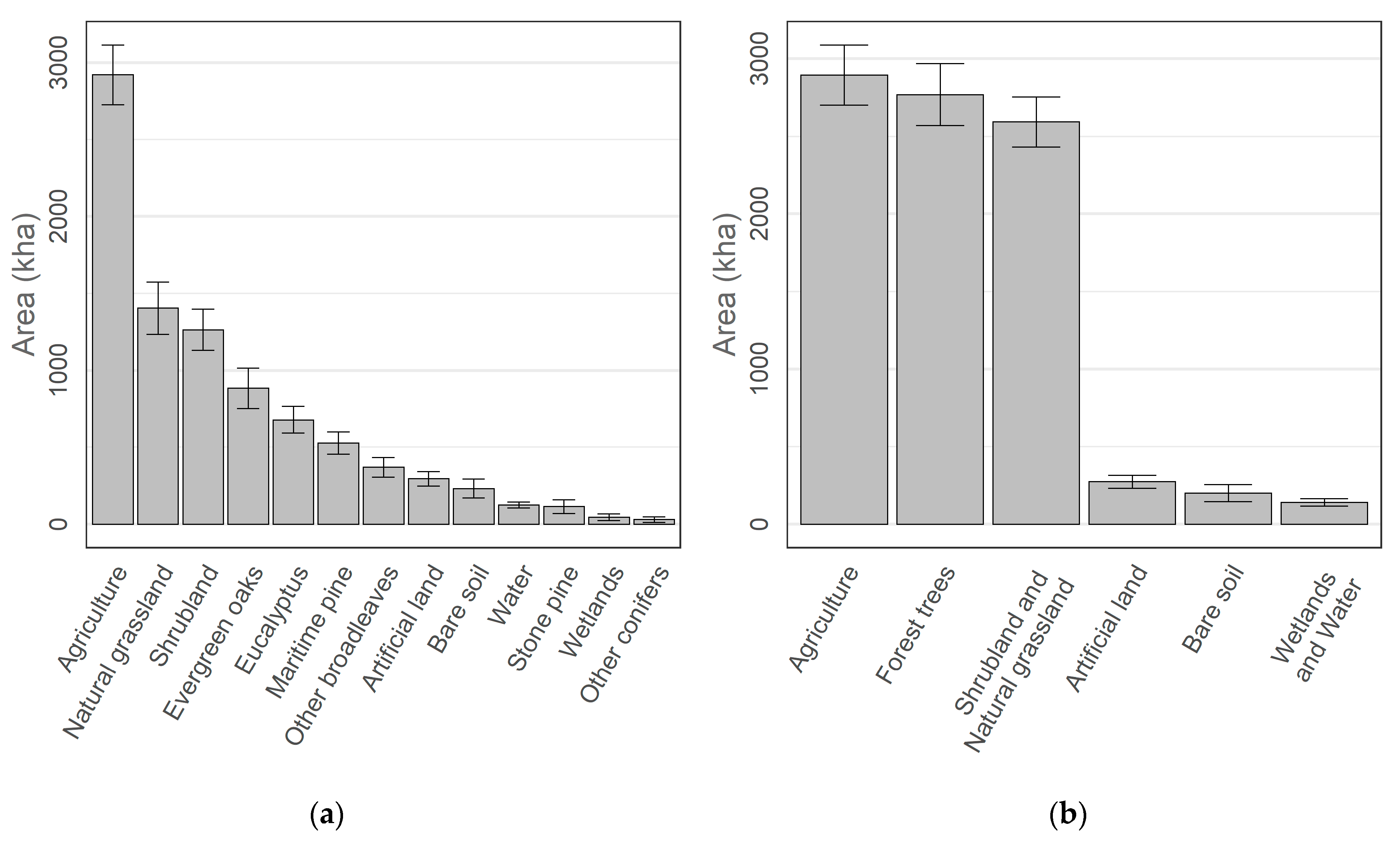 Remotesensing 14 01865 g006 550