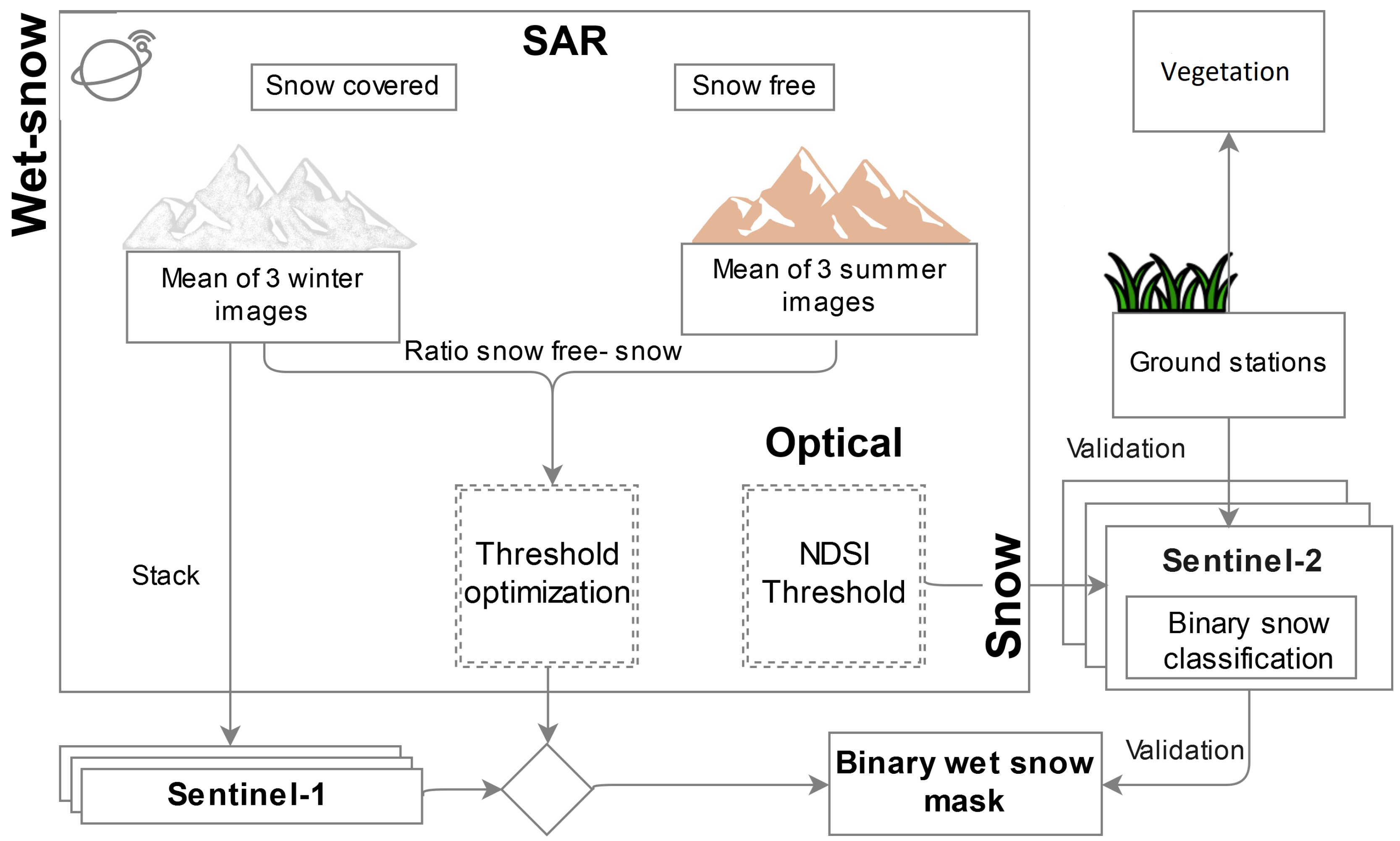 Remotesensing 14 01866 g003