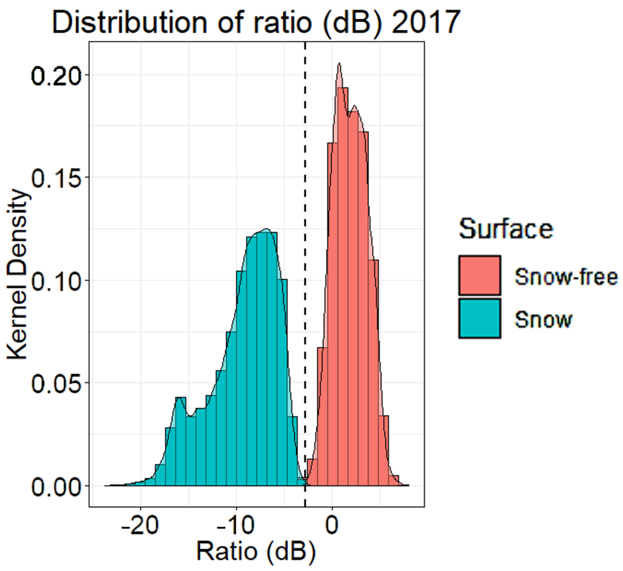 Remotesensing 14 01866 g004