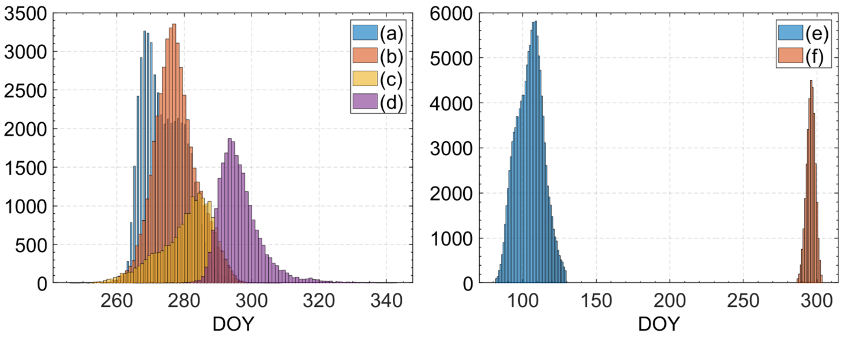 Remotesensing 14 01867 g002 550
