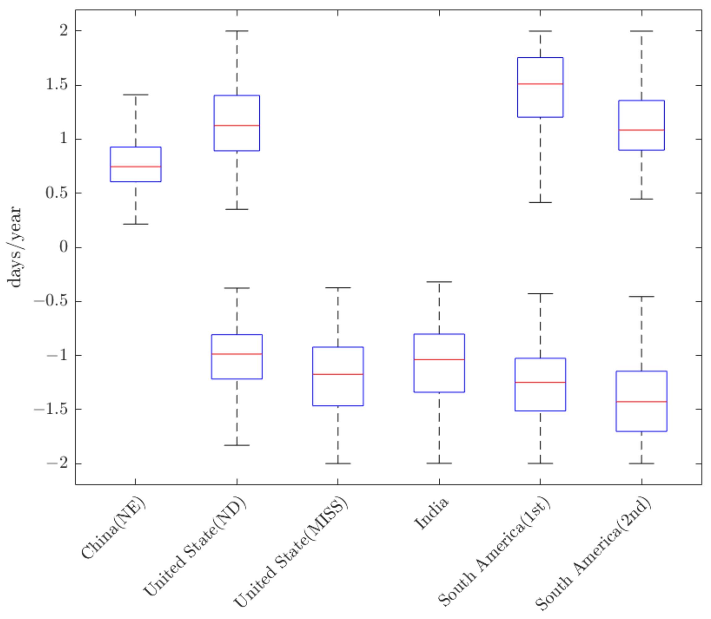 Remotesensing 14 01867 g003 550