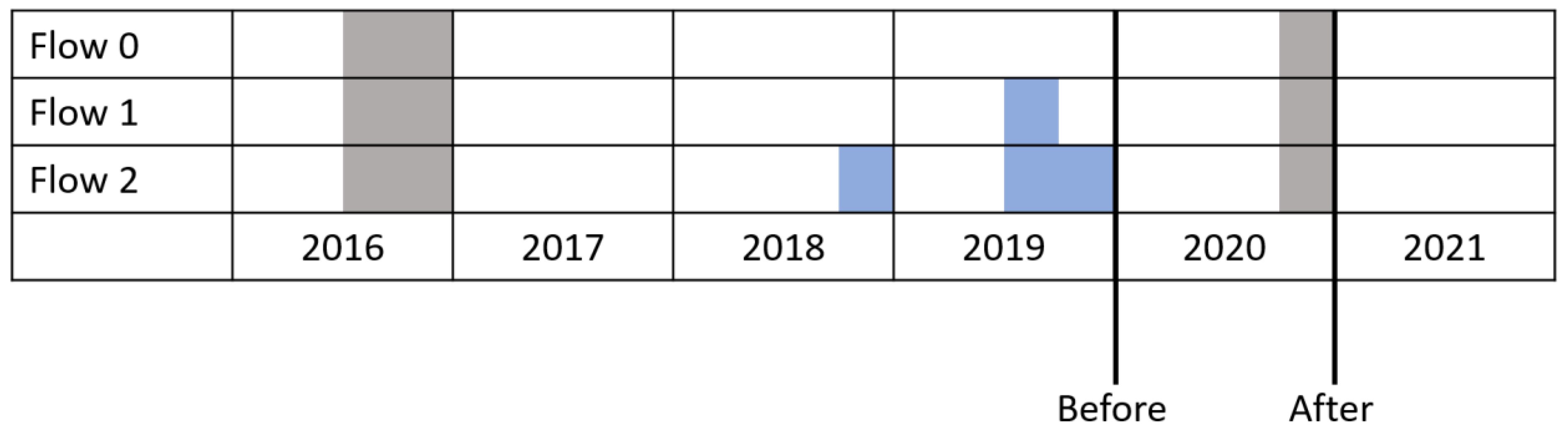 Remotesensing 14 01868 g002