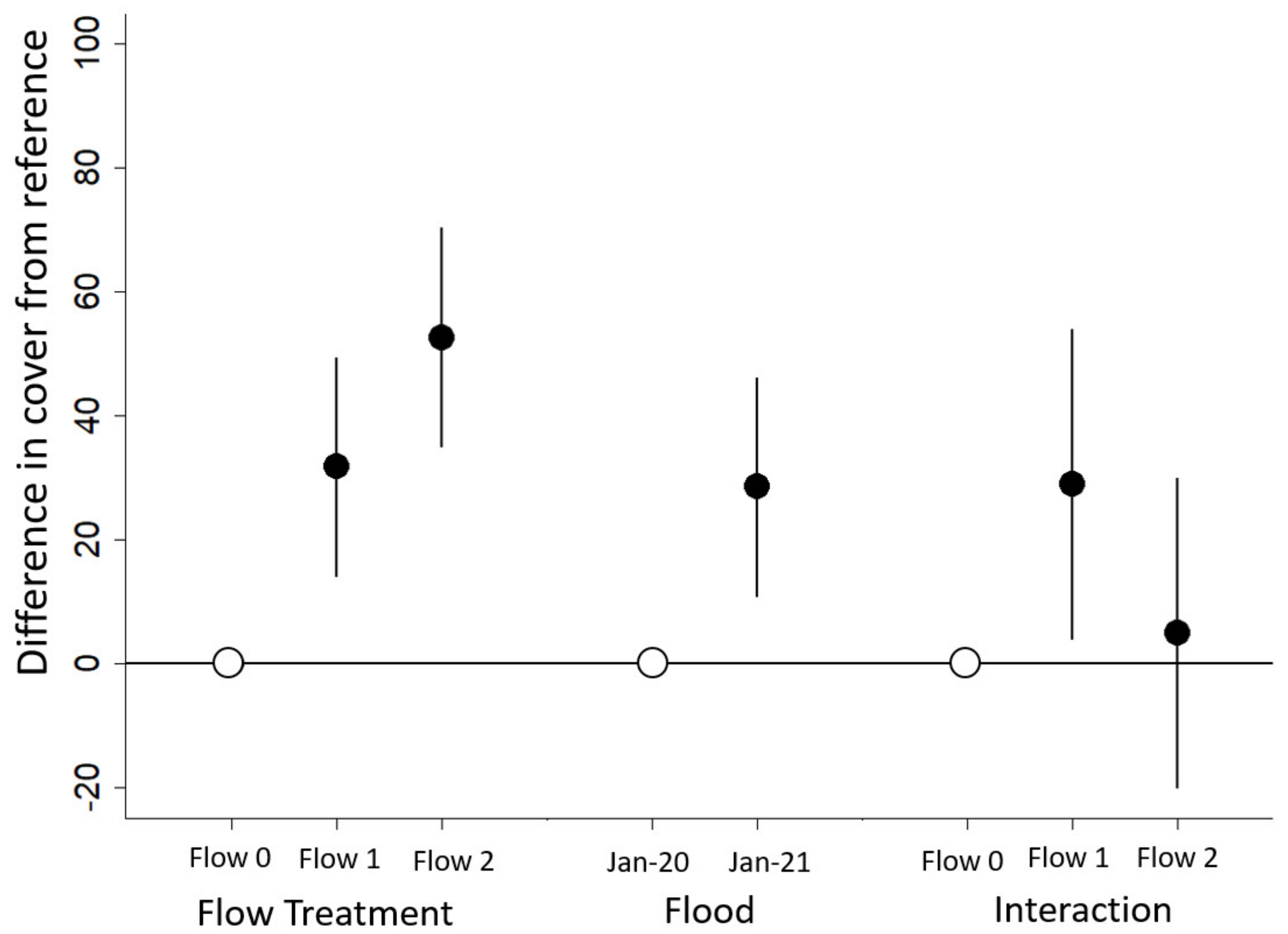 Remotesensing 14 01868 g004