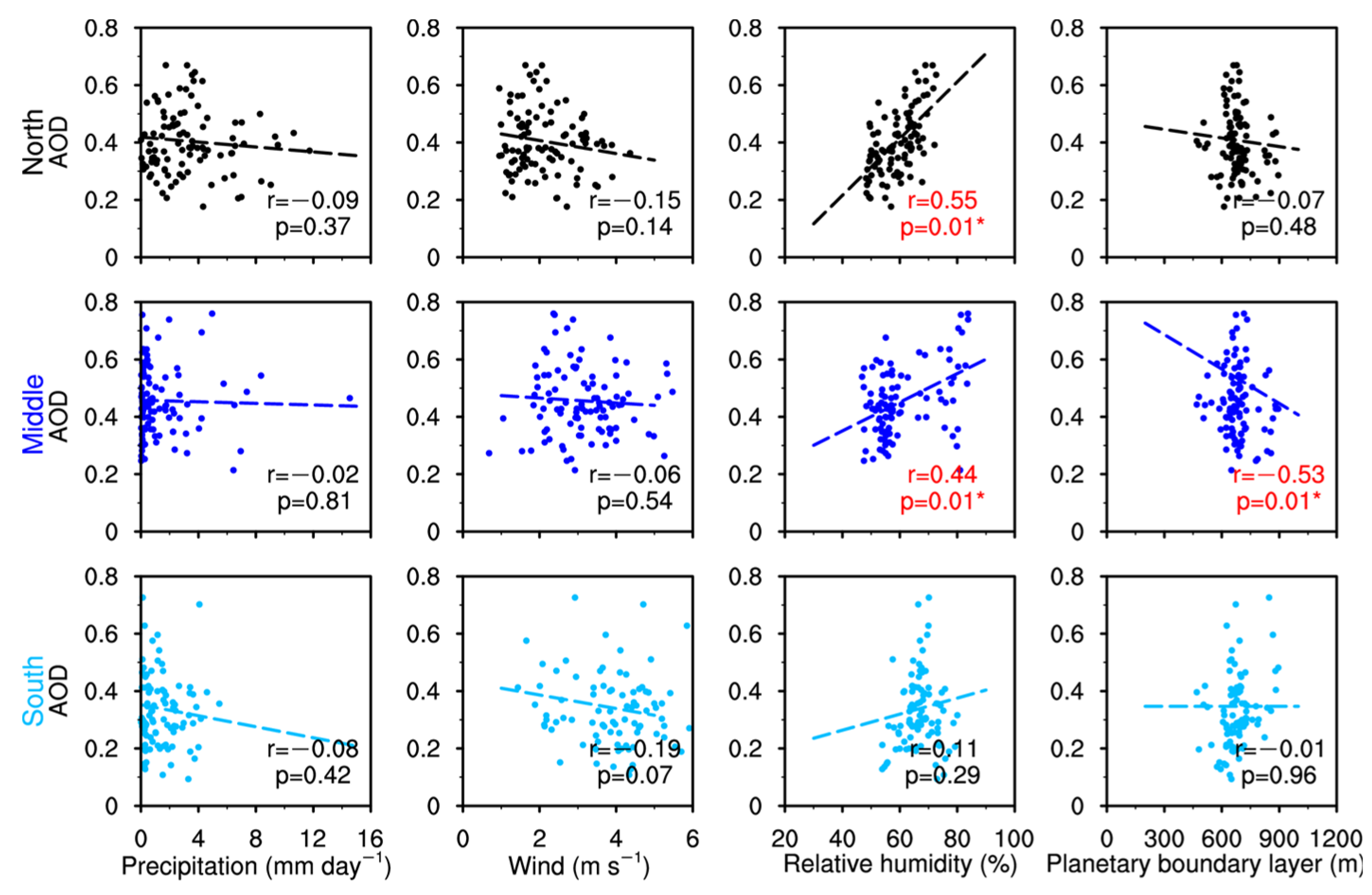 Remotesensing 14 01869 g008