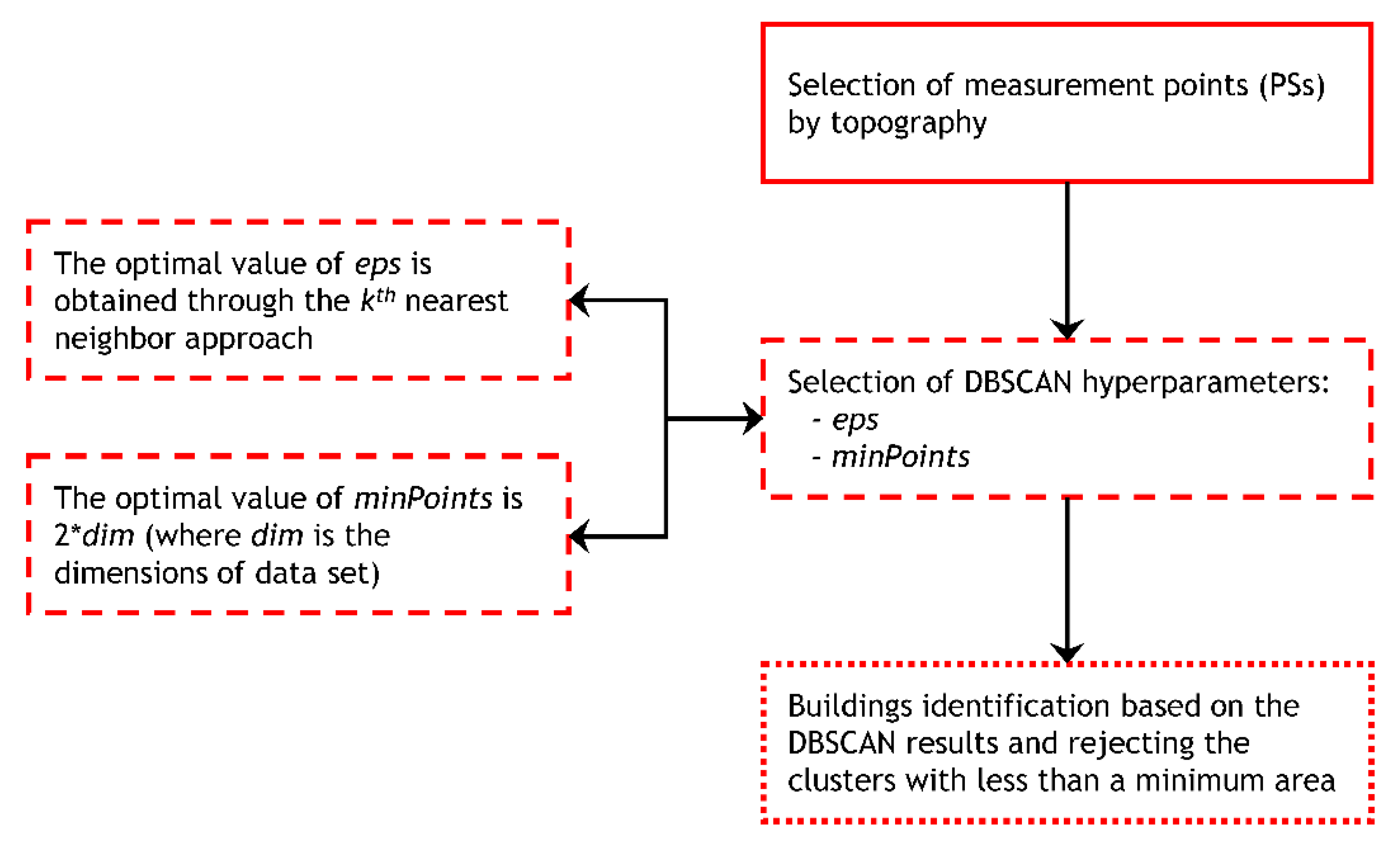Remotesensing 14 01872 g003