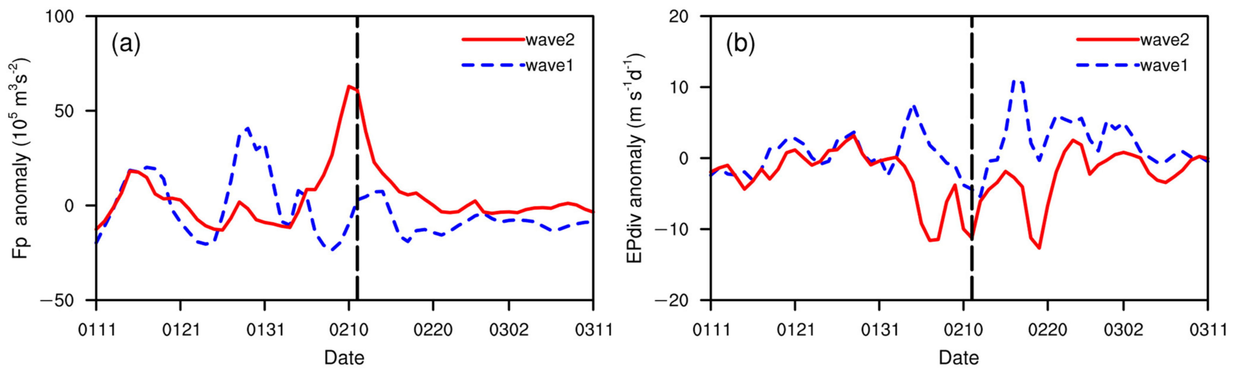 Remotesensing 14 01873 g003
