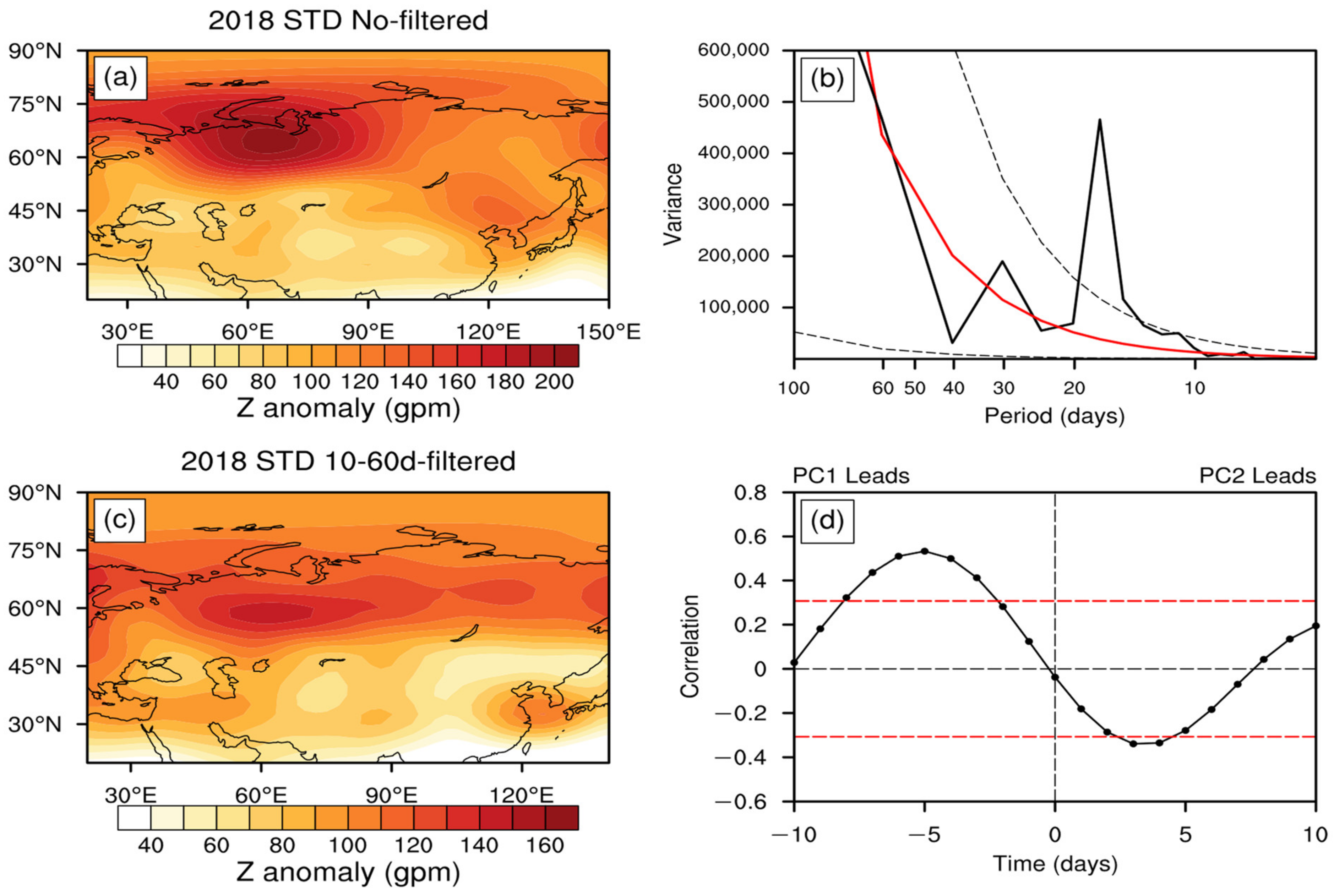 Remotesensing 14 01873 g004