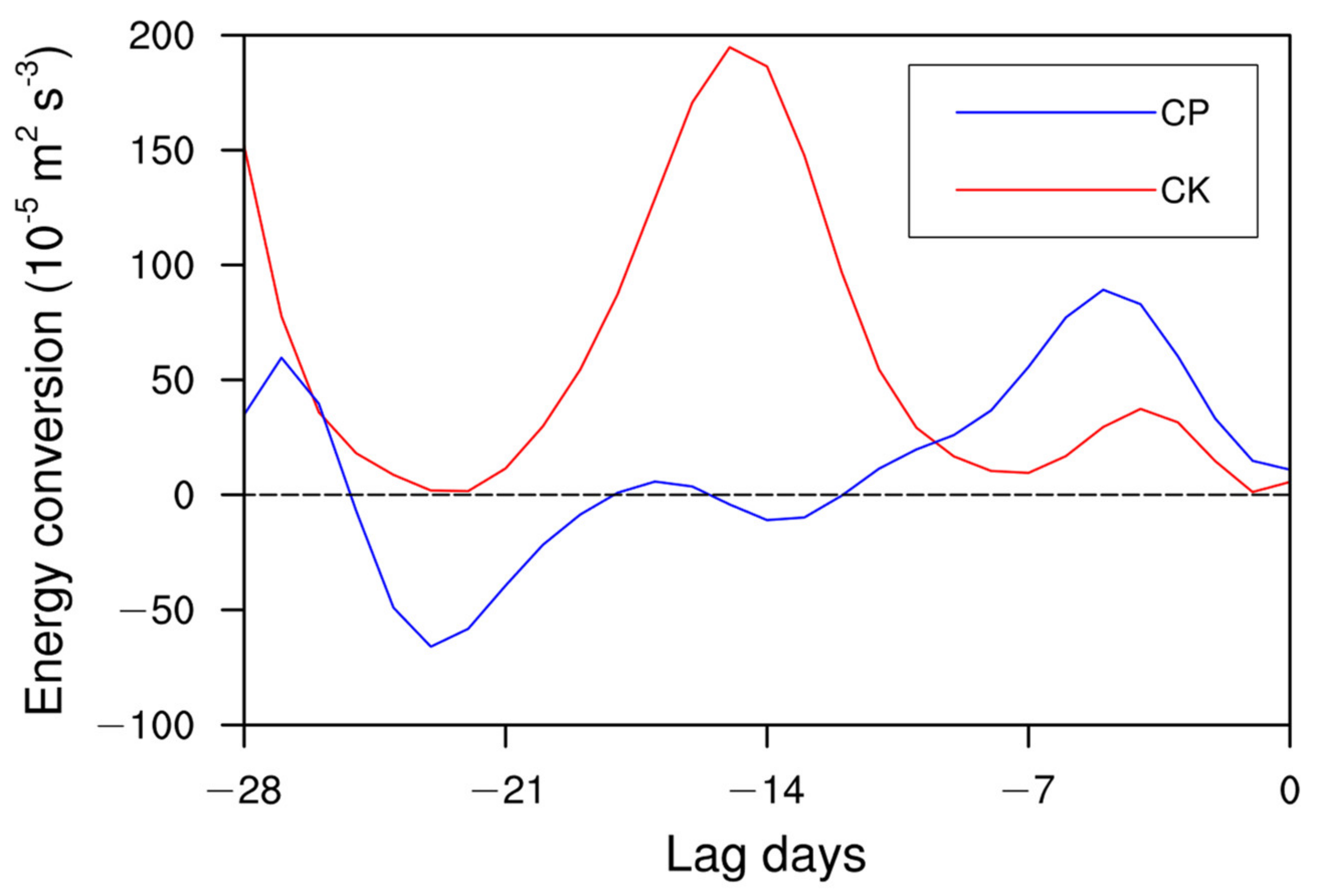 Remotesensing 14 01873 g012